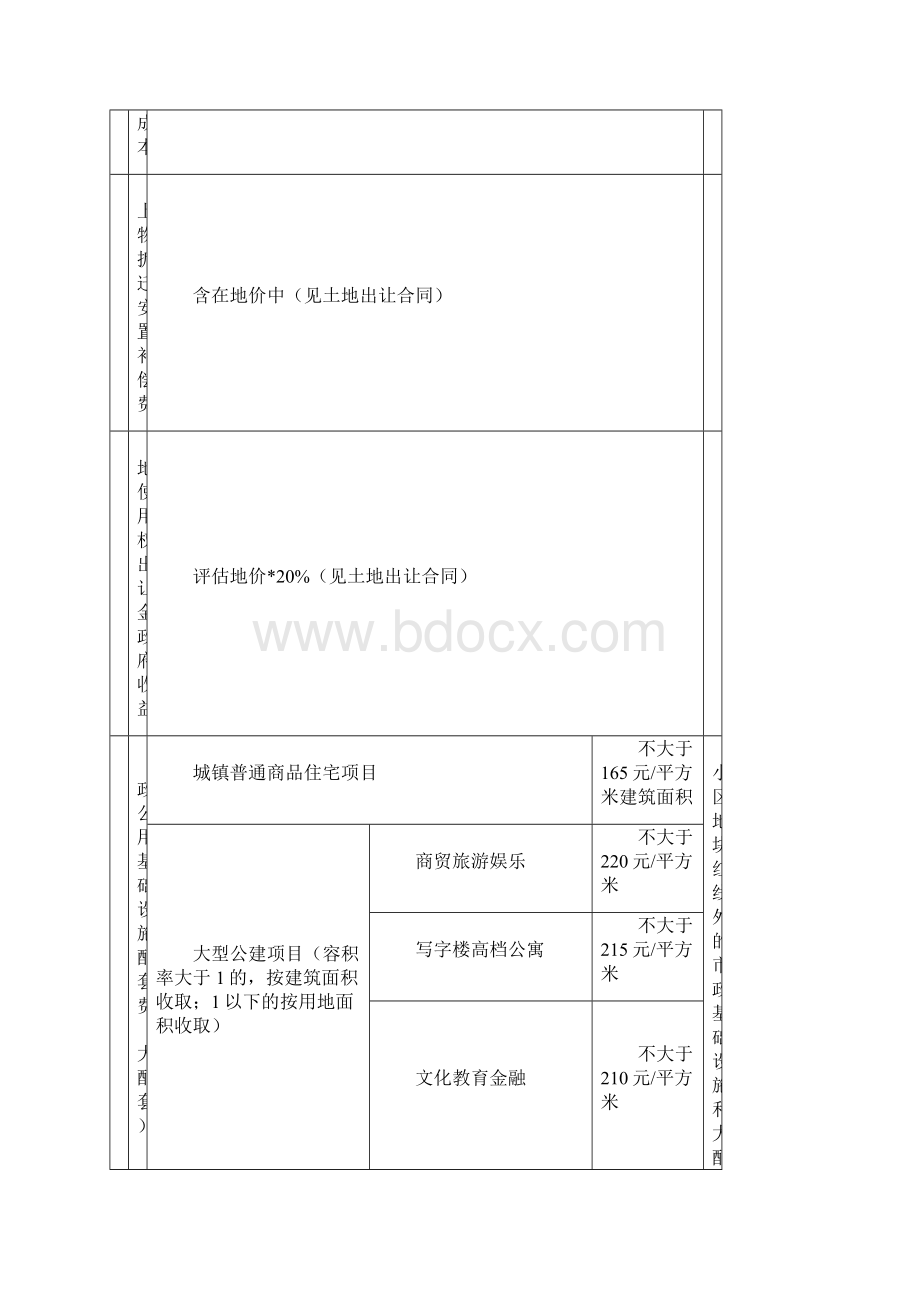 天津市建设项目收费标准.docx_第2页