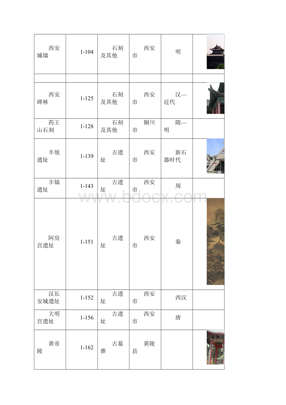 陕西全国重点文物保护单位列表.docx_第2页
