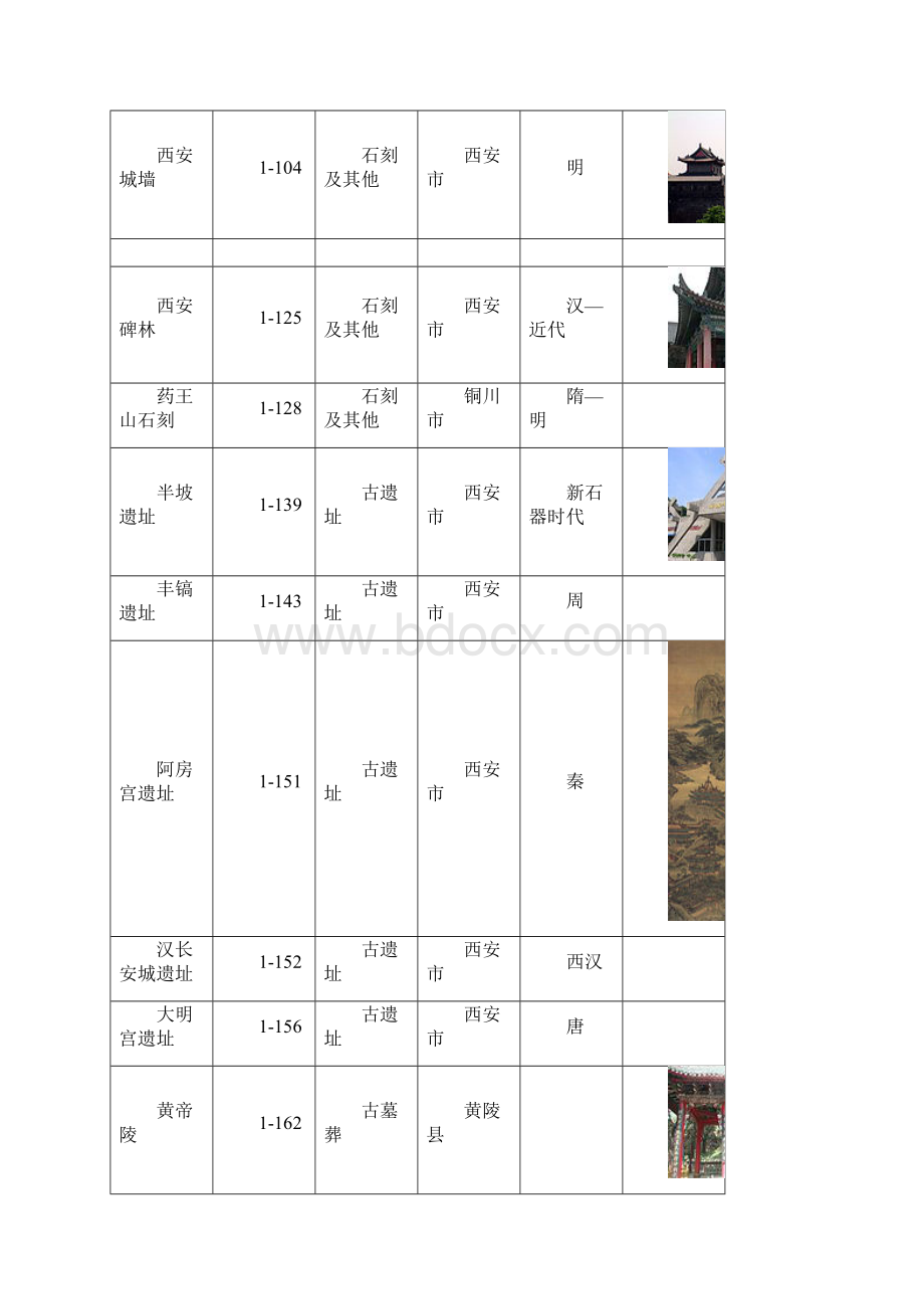 陕西全国重点文物保护单位列表Word格式.docx_第2页