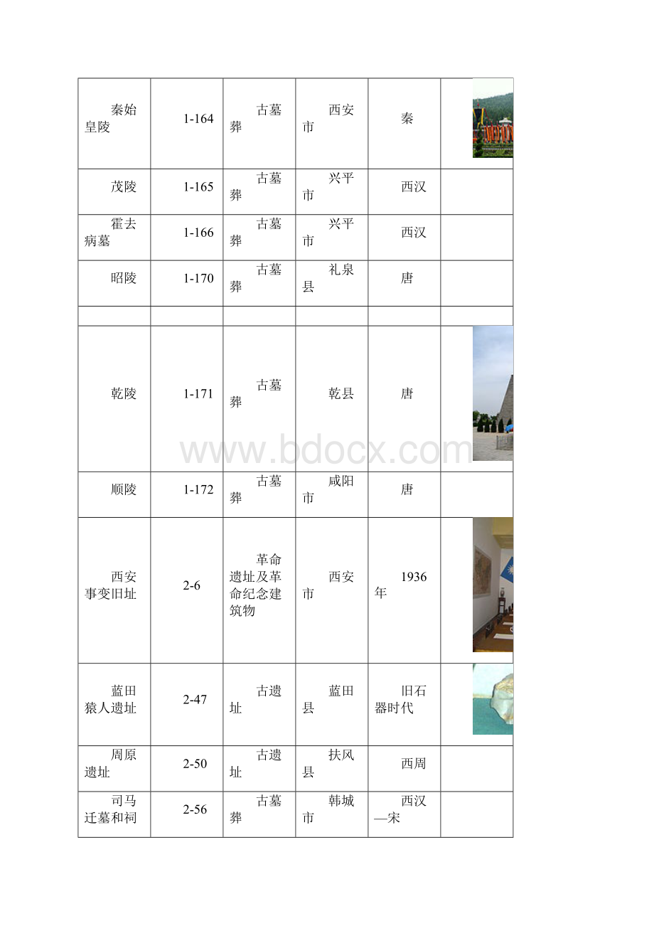 陕西全国重点文物保护单位列表.docx_第3页