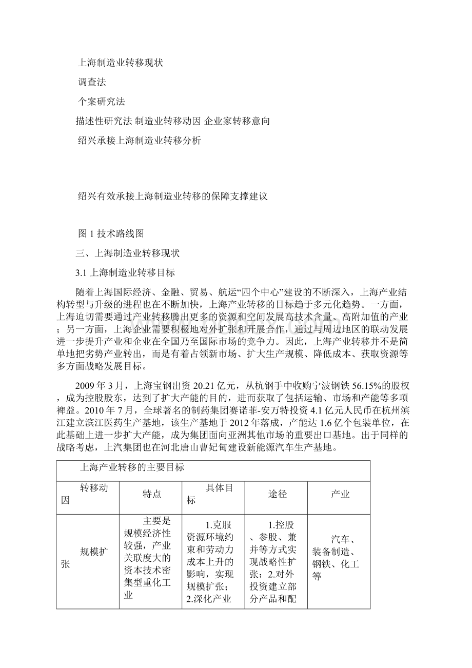 绍兴如何有效承接上海制造业转移设计研究报告.docx_第2页