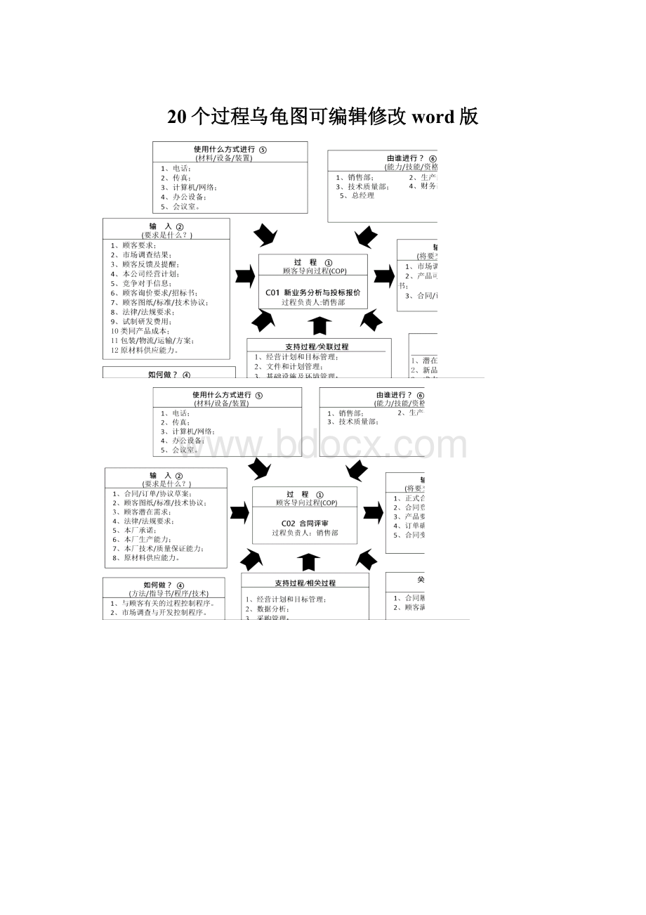 20个过程乌龟图可编辑修改word版.docx_第1页