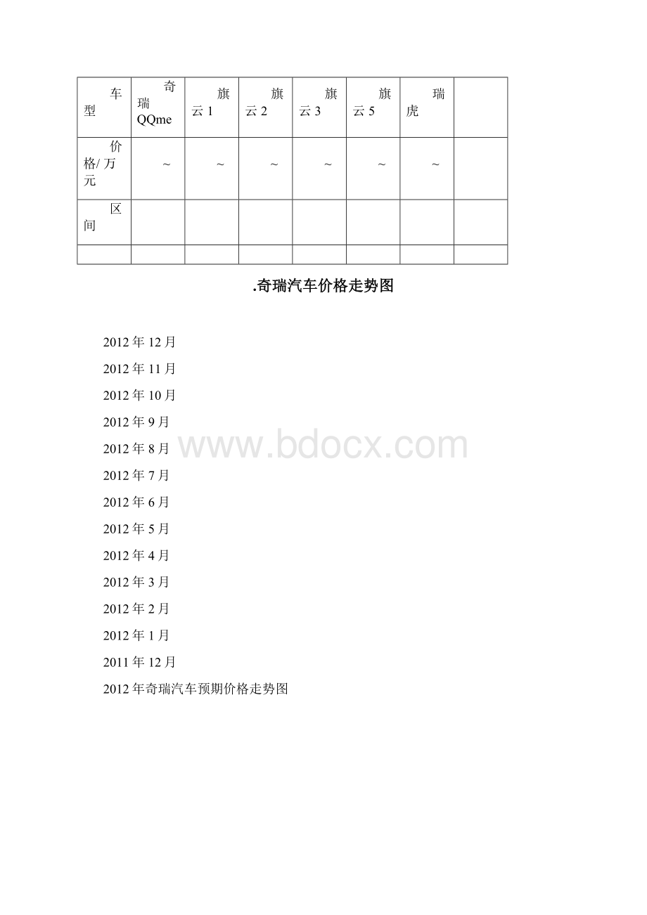 奇瑞汽车产品定价策略分析报告文档格式.docx_第3页