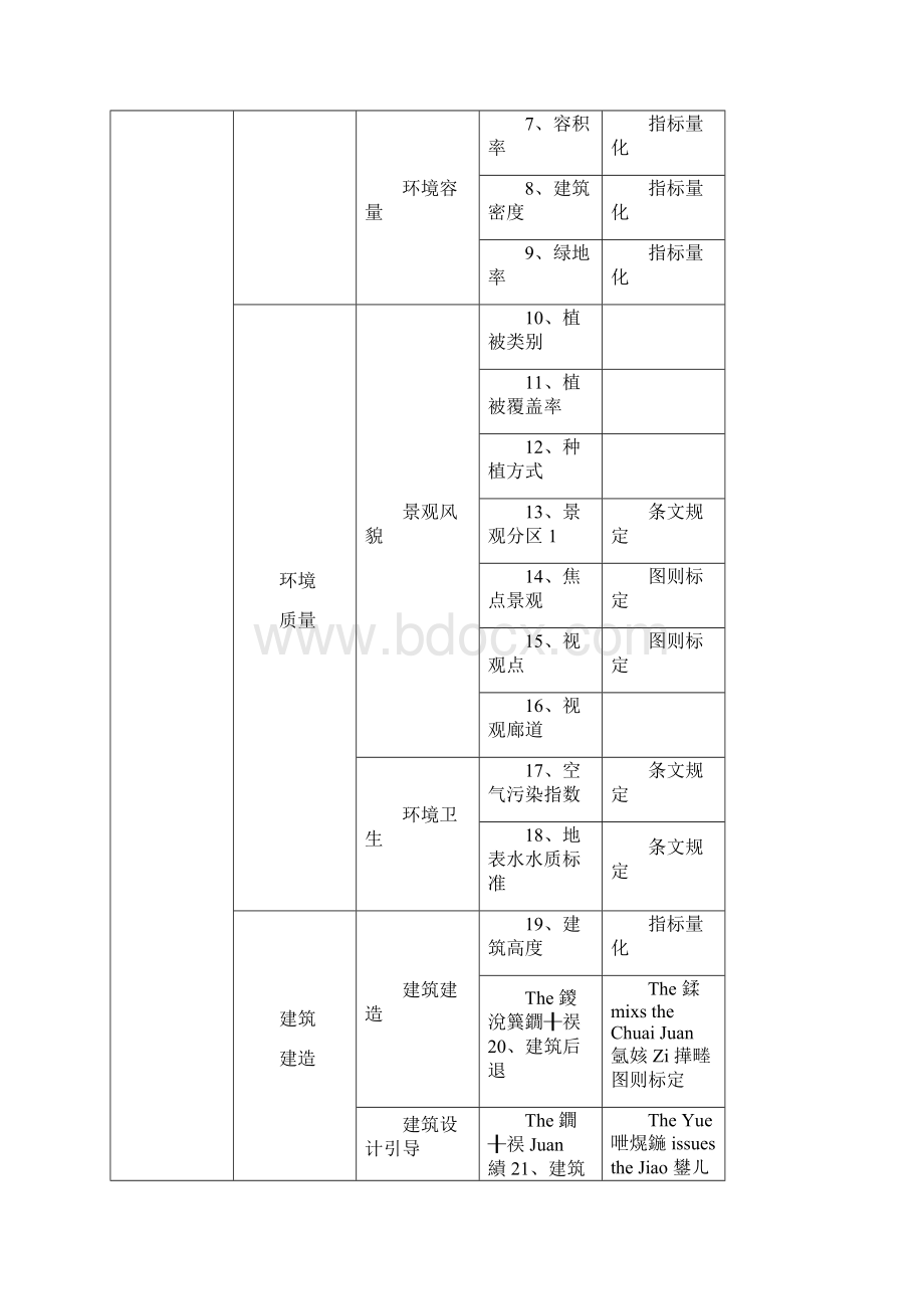 最新旅游景区控制性指标及控制方法资料.docx_第2页