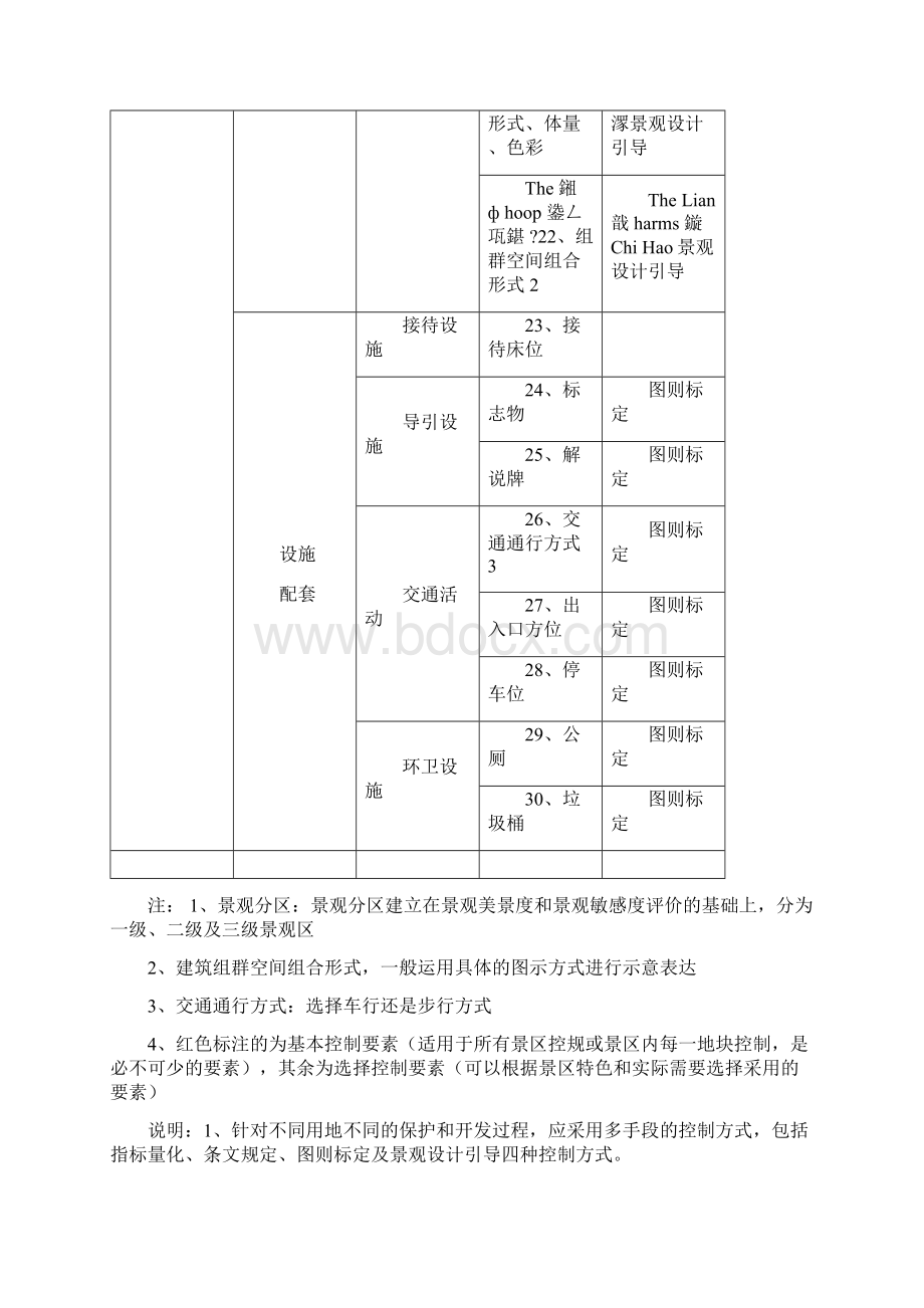 最新旅游景区控制性指标及控制方法资料Word格式.docx_第3页