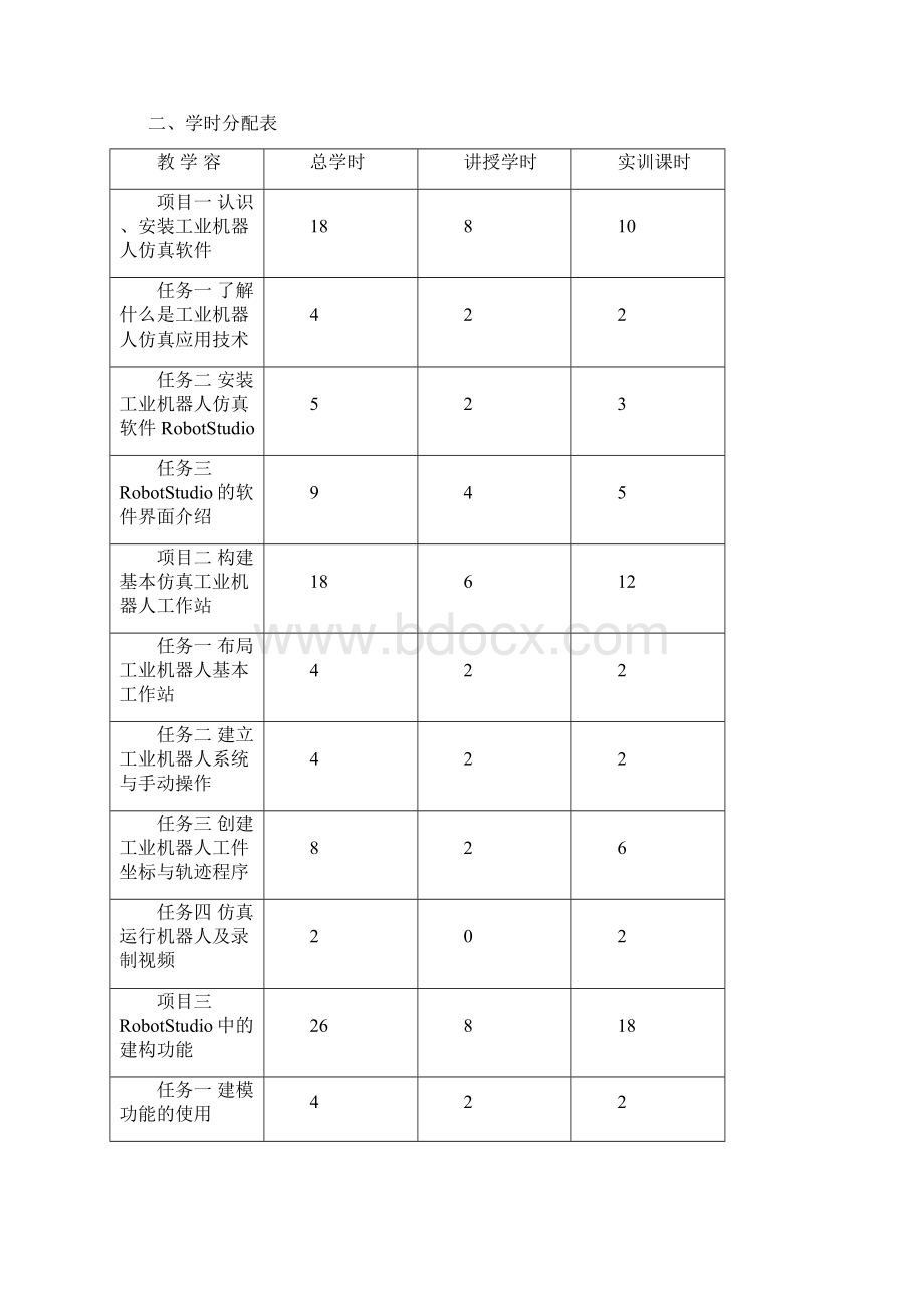 工业机器人工程应用虚拟仿真教程教学提纲Word文档下载推荐.docx_第2页