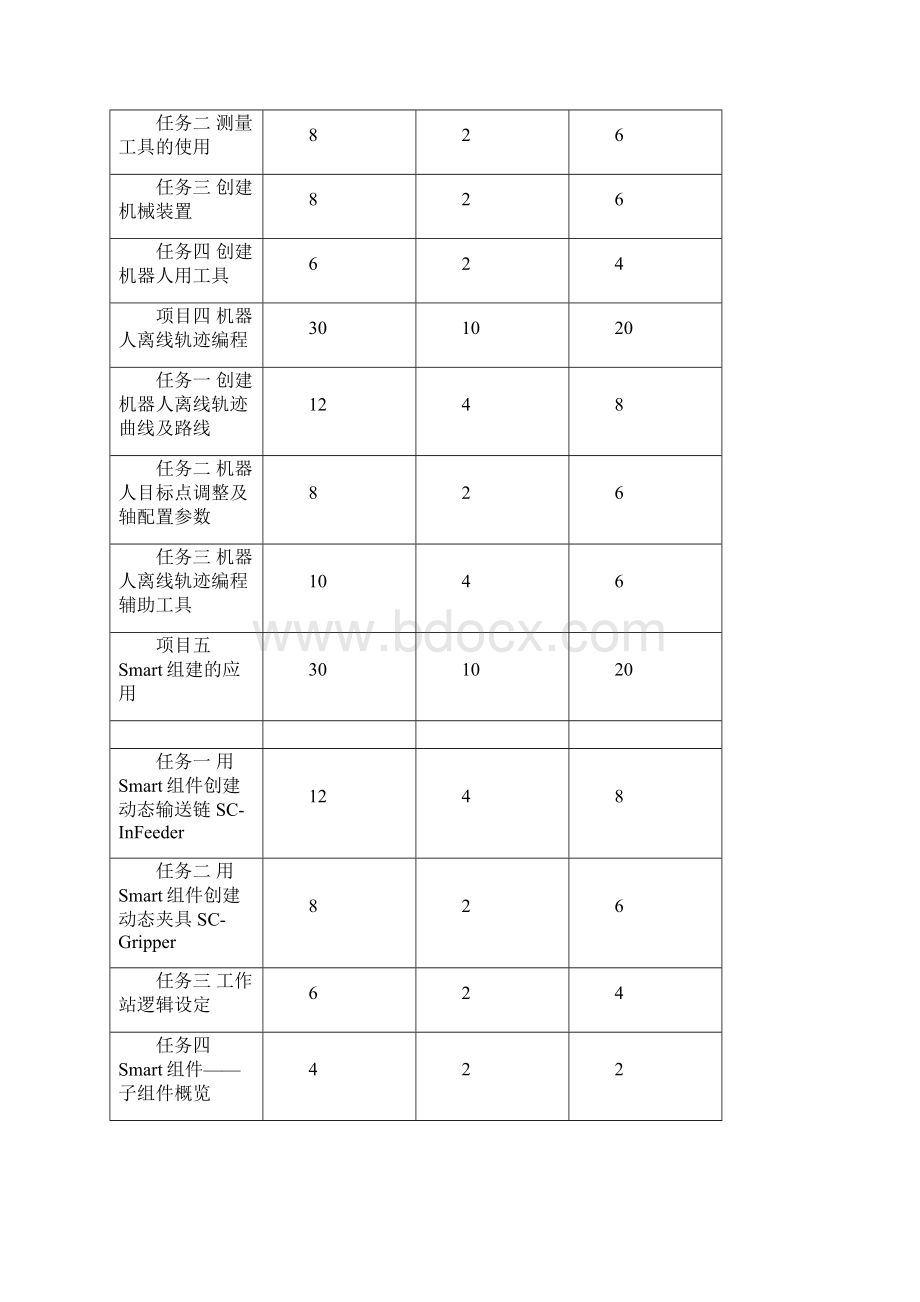 工业机器人工程应用虚拟仿真教程教学提纲Word文档下载推荐.docx_第3页