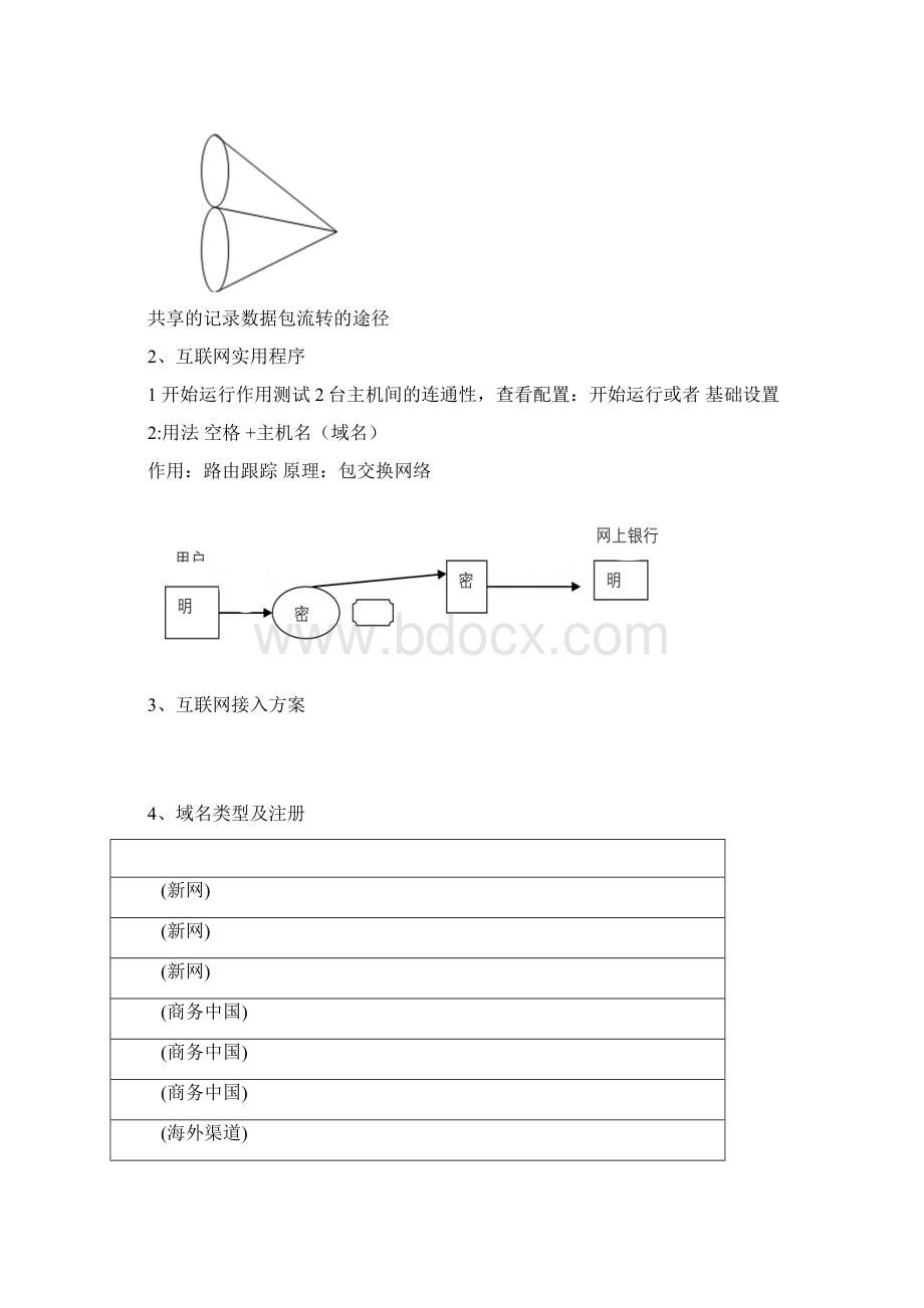 电子商务复习要点1.docx_第3页