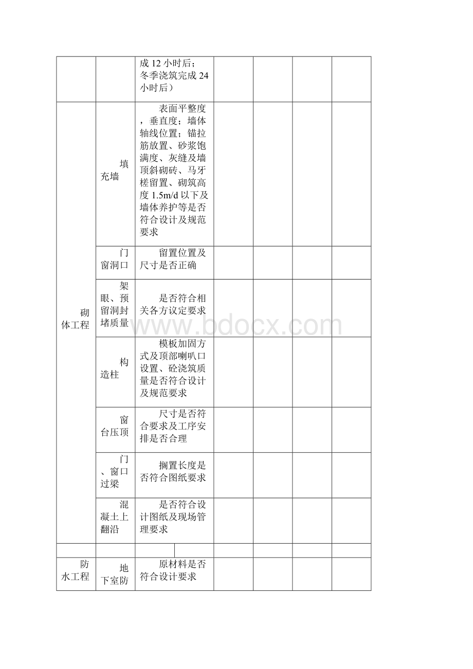 主体室内外墙交接验收清单及重点.docx_第3页