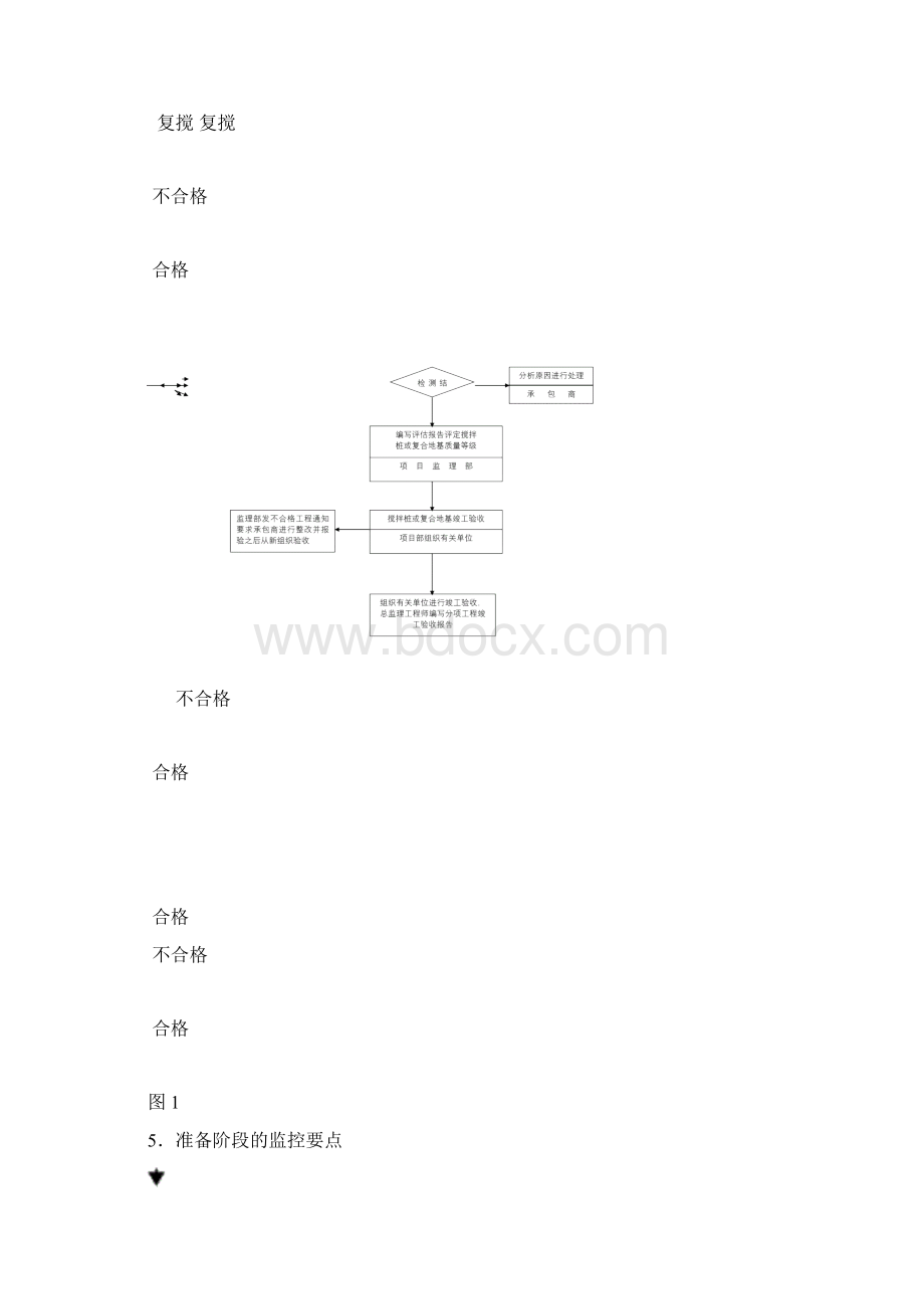 水泥搅拌桩监理实施细则文本资料.docx_第3页