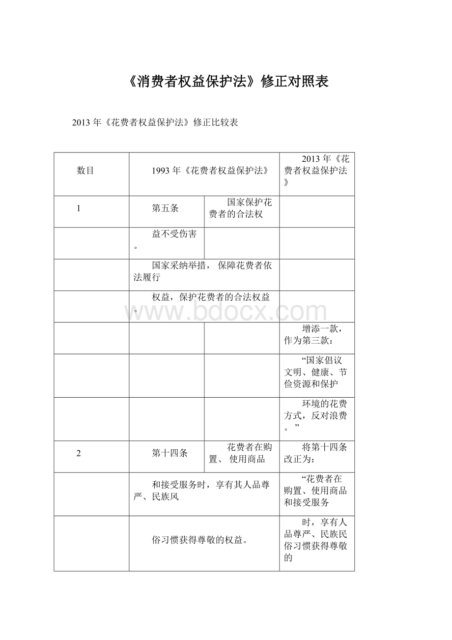 《消费者权益保护法》修正对照表.docx_第1页