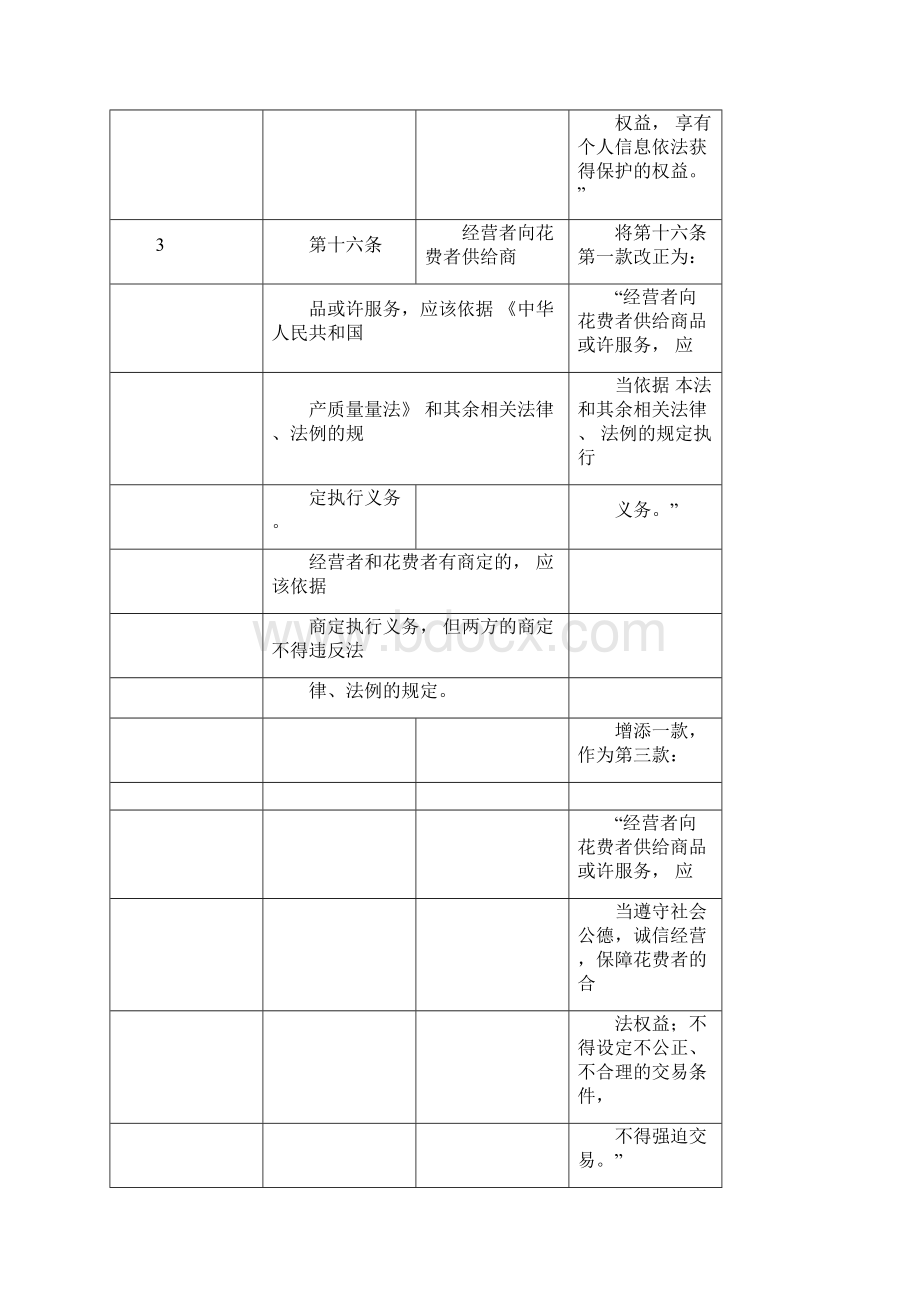 《消费者权益保护法》修正对照表.docx_第2页