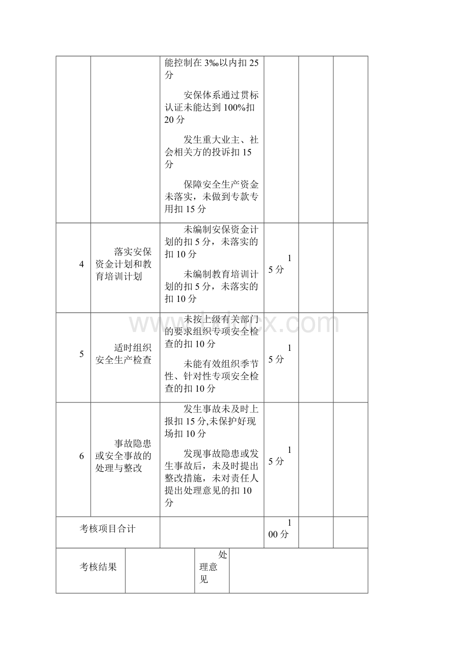 安全生产责任制考核表.docx_第2页