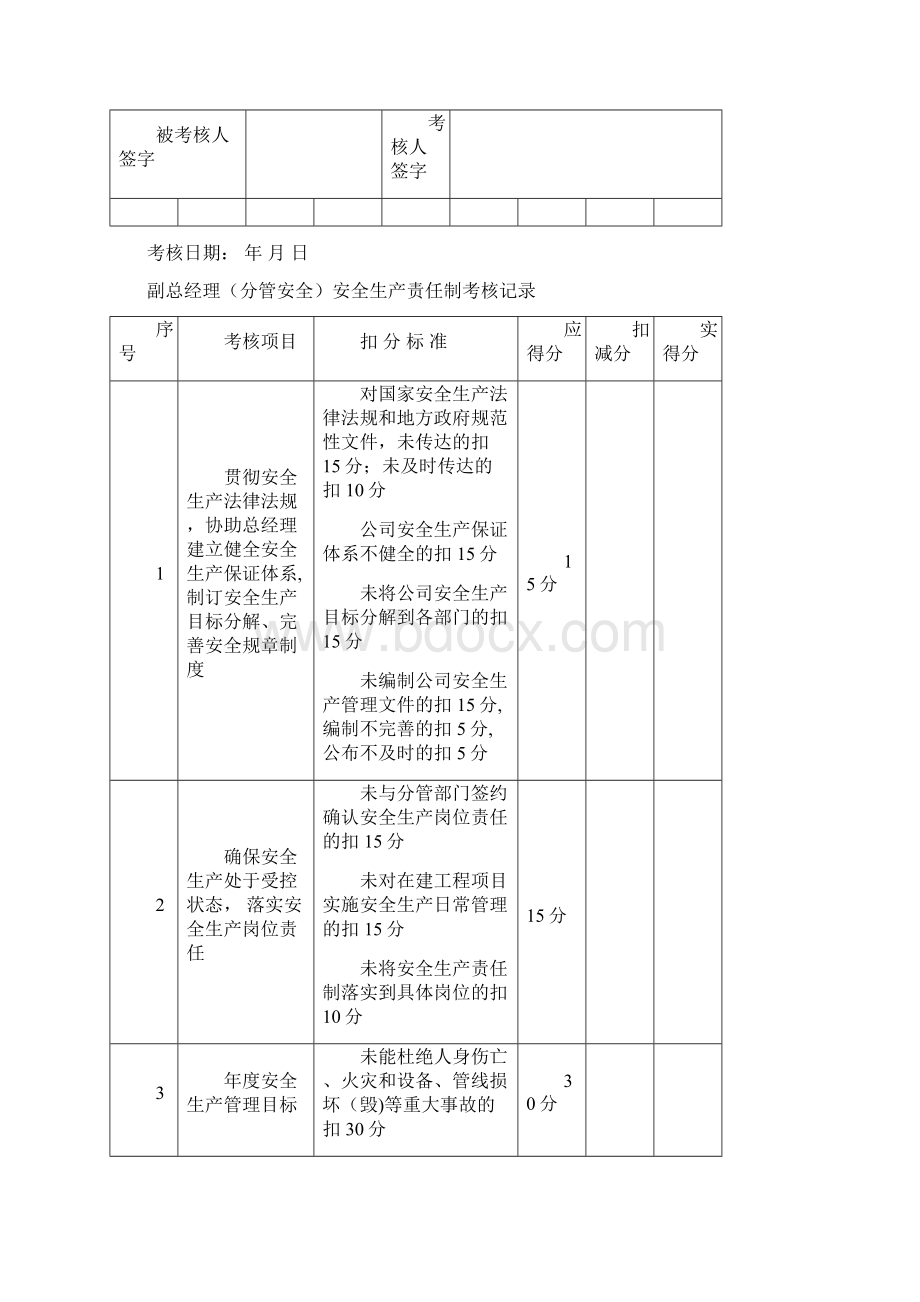 安全生产责任制考核表.docx_第3页