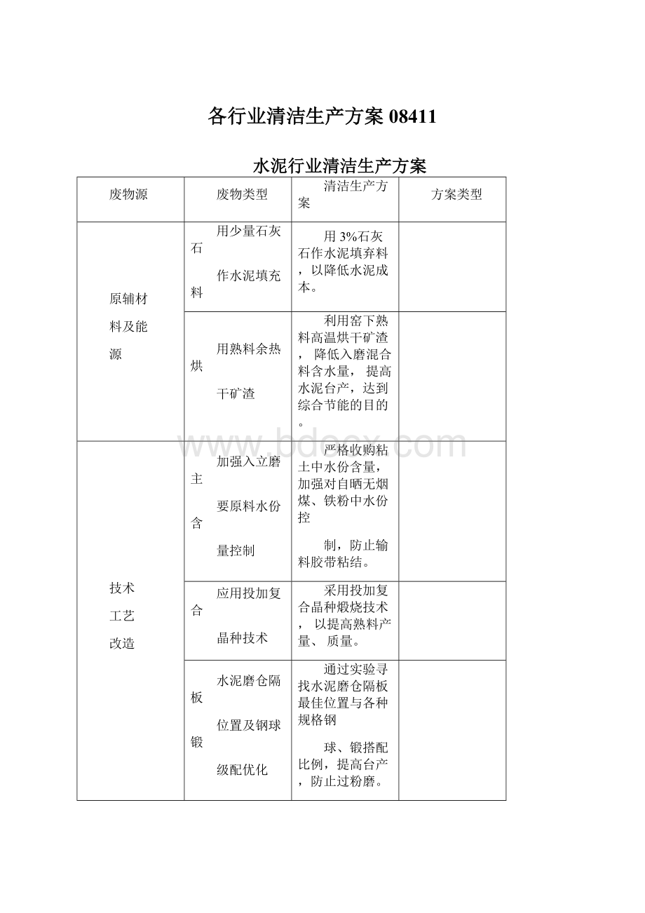 各行业清洁生产方案08411.docx_第1页