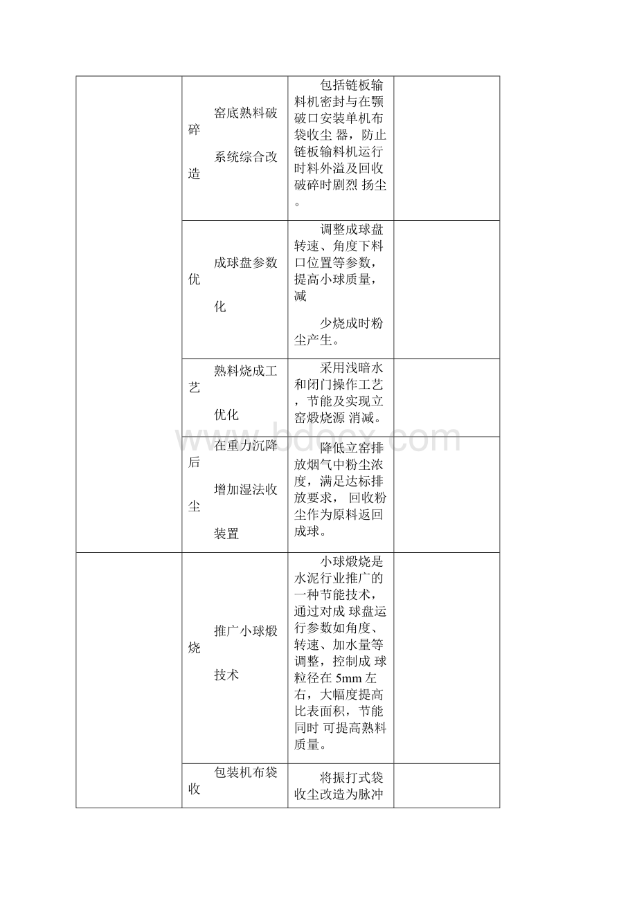 各行业清洁生产方案08411.docx_第2页