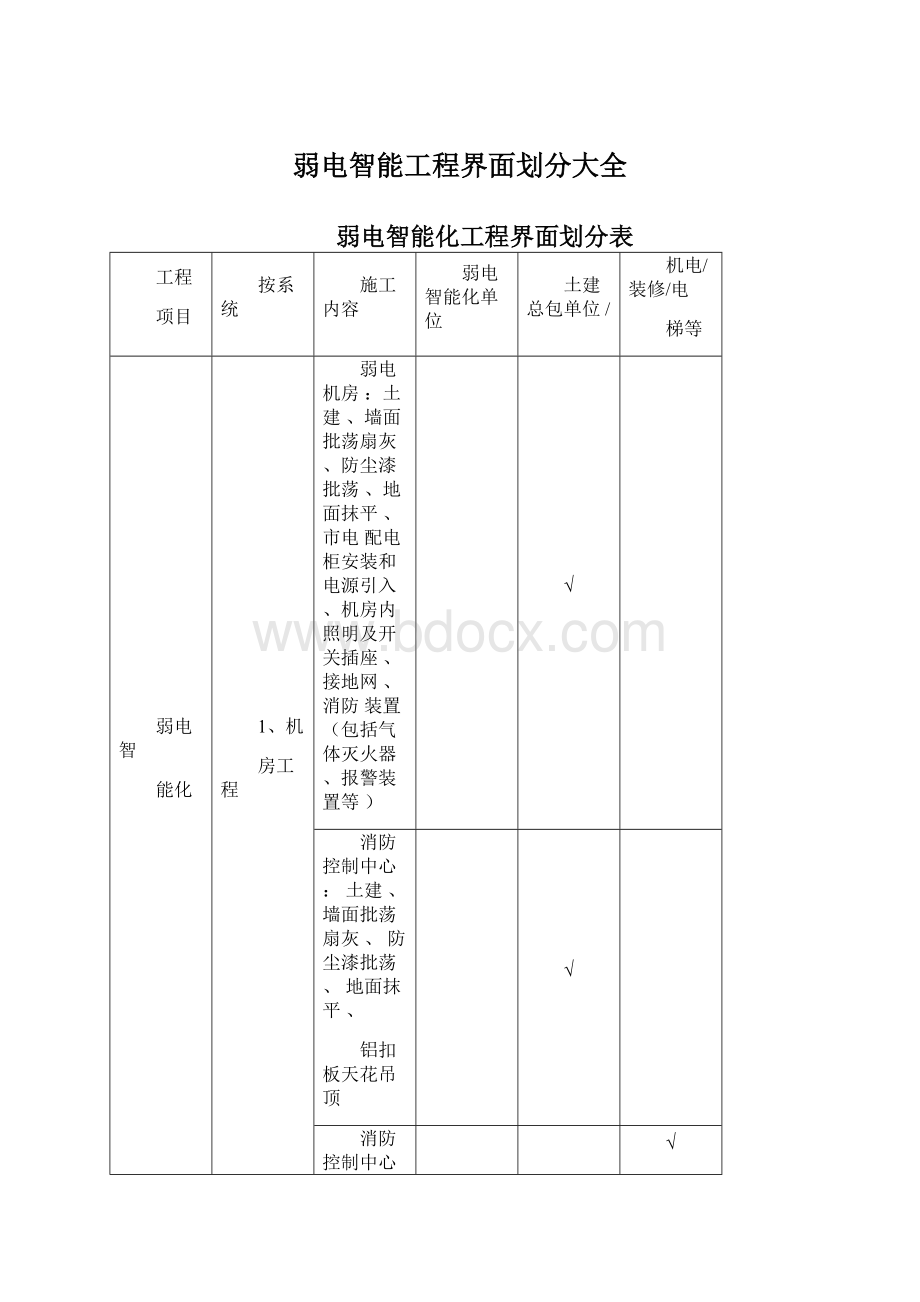 弱电智能工程界面划分大全Word文件下载.docx