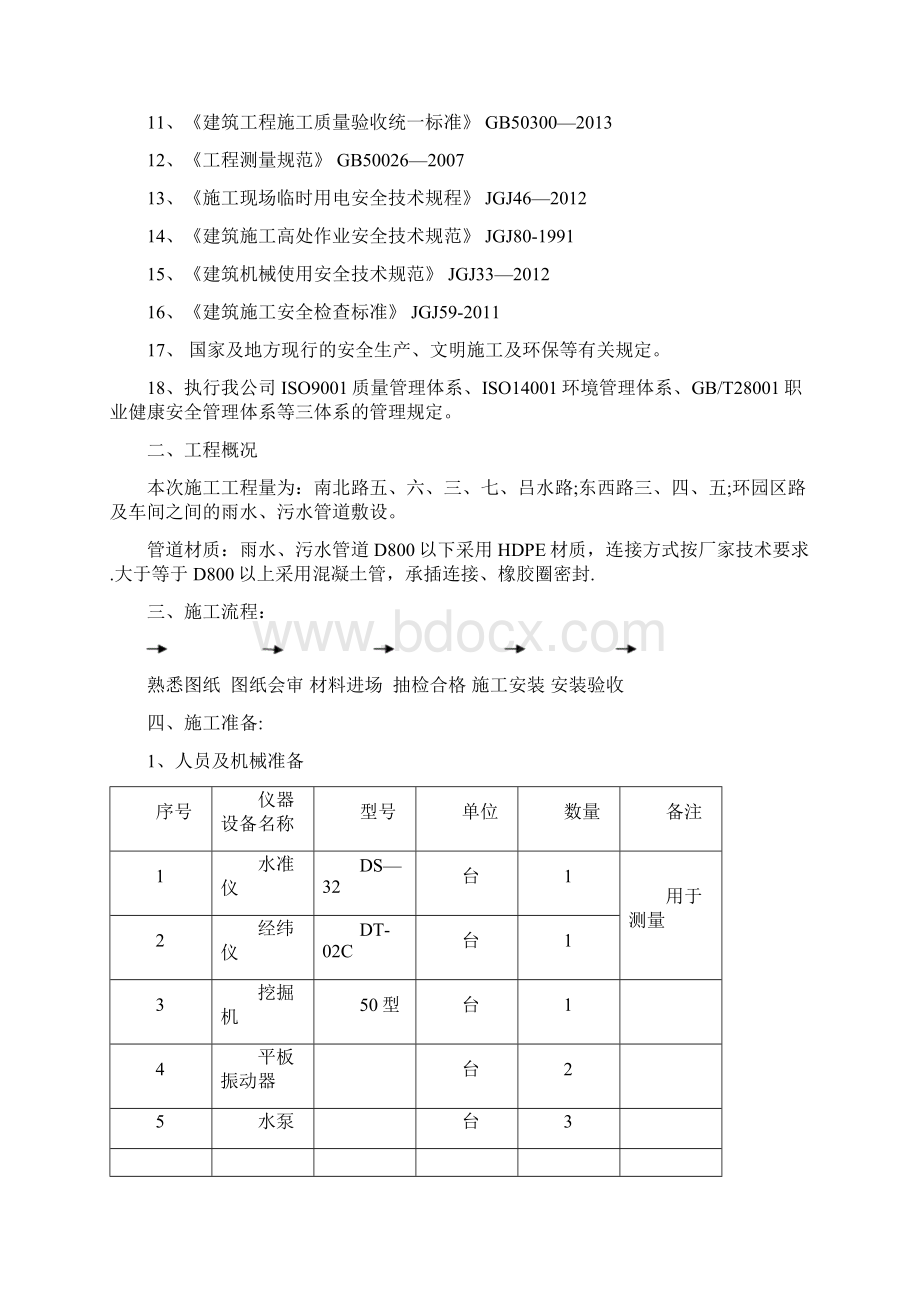 室外雨水排水管道施工方案范本模板Word文档下载推荐.docx_第2页