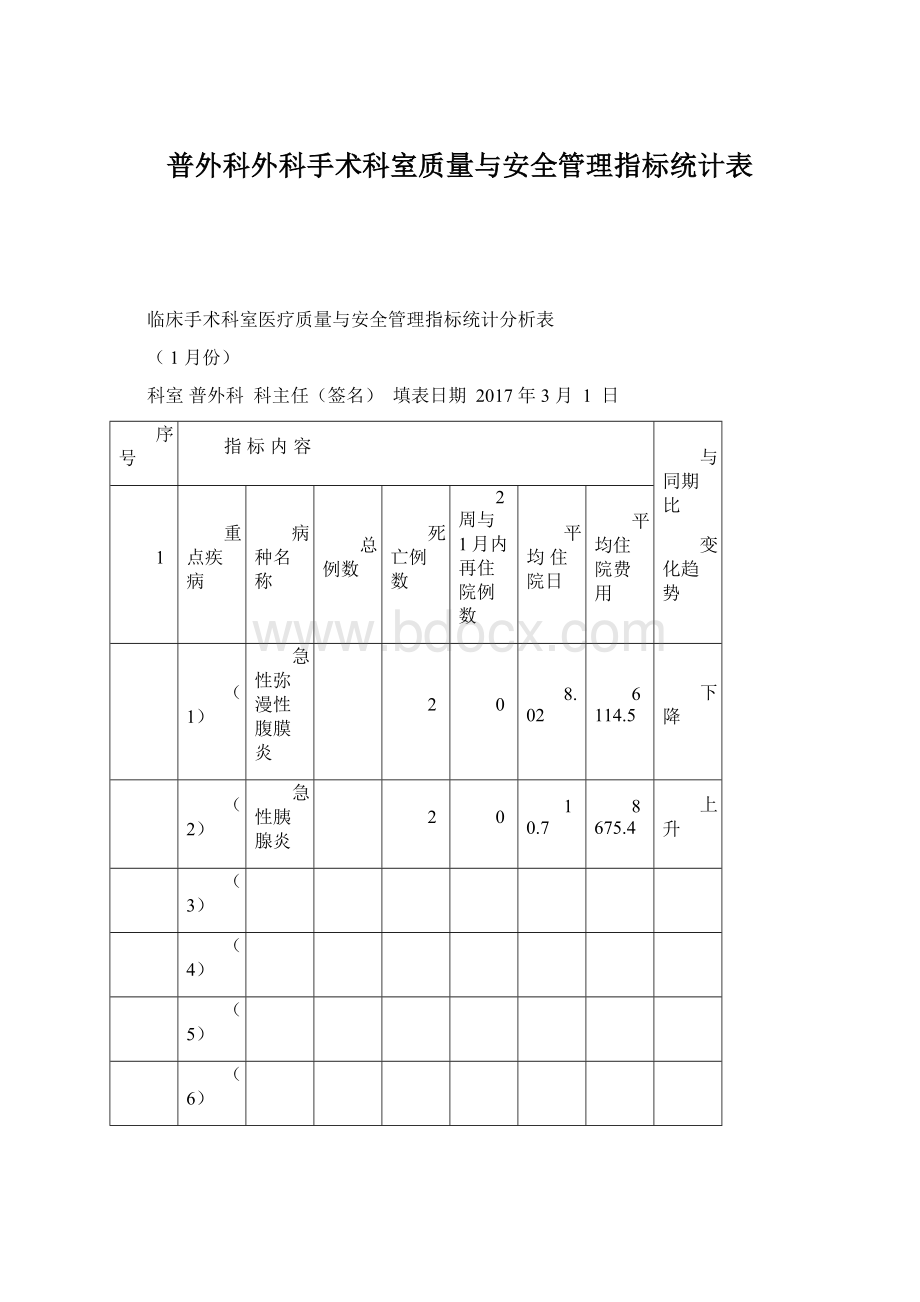 普外科外科手术科室质量与安全管理指标统计表Word文件下载.docx