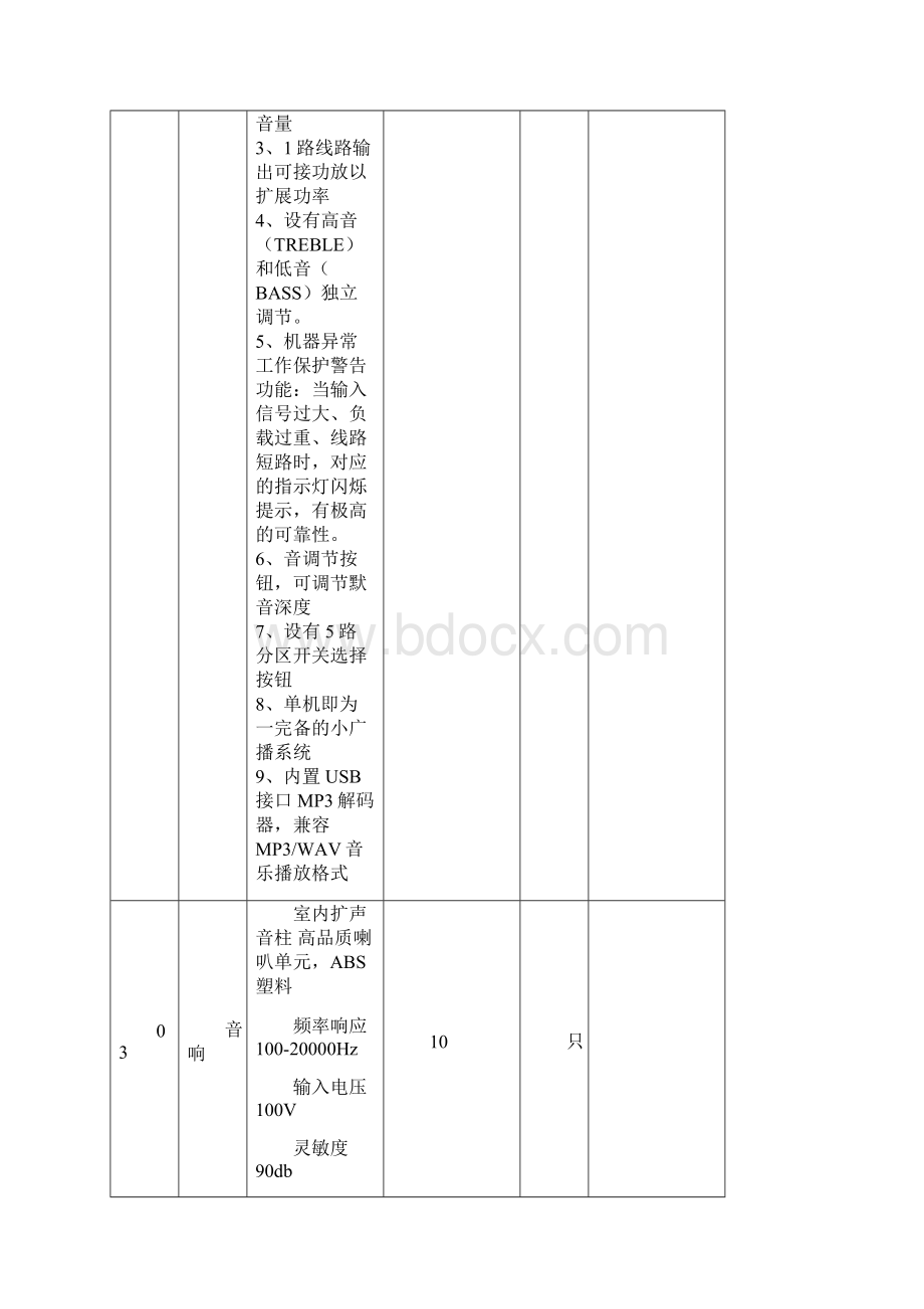 采购项目清单和要求.docx_第2页