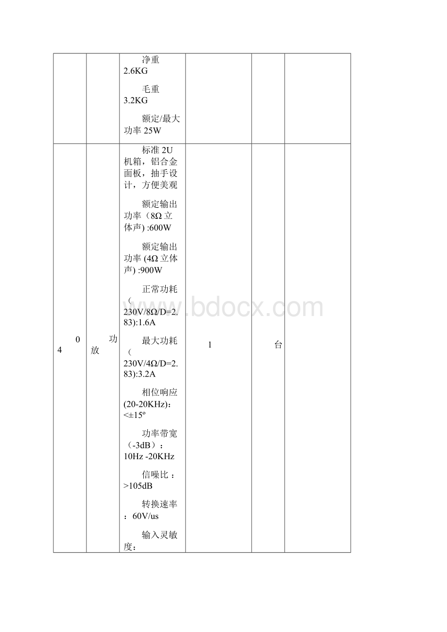 采购项目清单和要求.docx_第3页