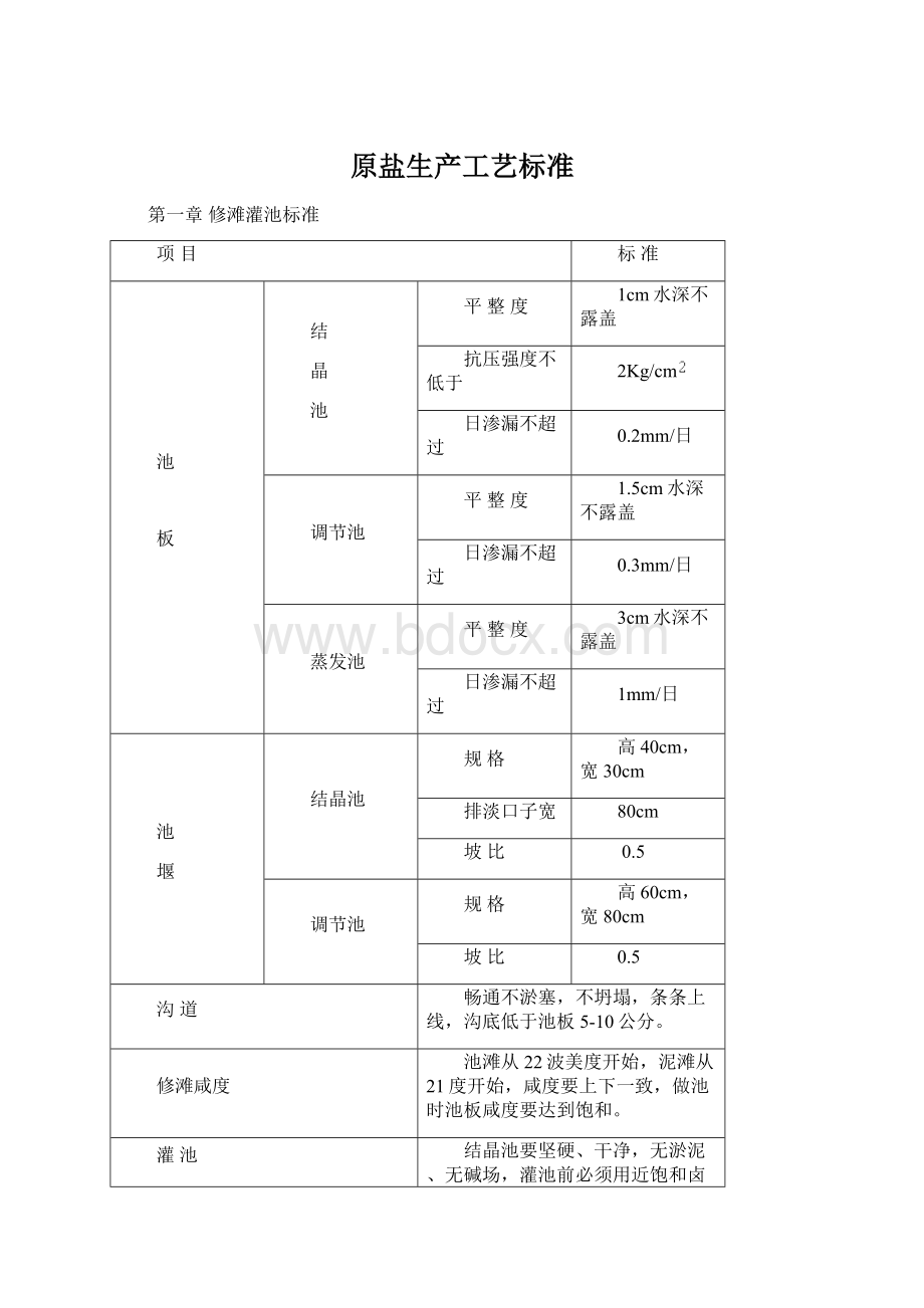 原盐生产工艺标准.docx_第1页