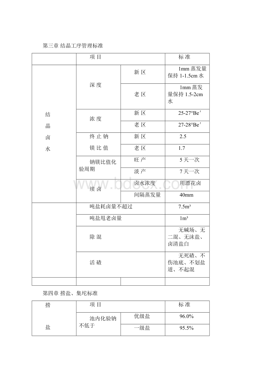 原盐生产工艺标准.docx_第3页