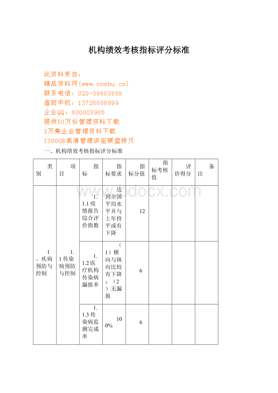 机构绩效考核指标评分标准.docx