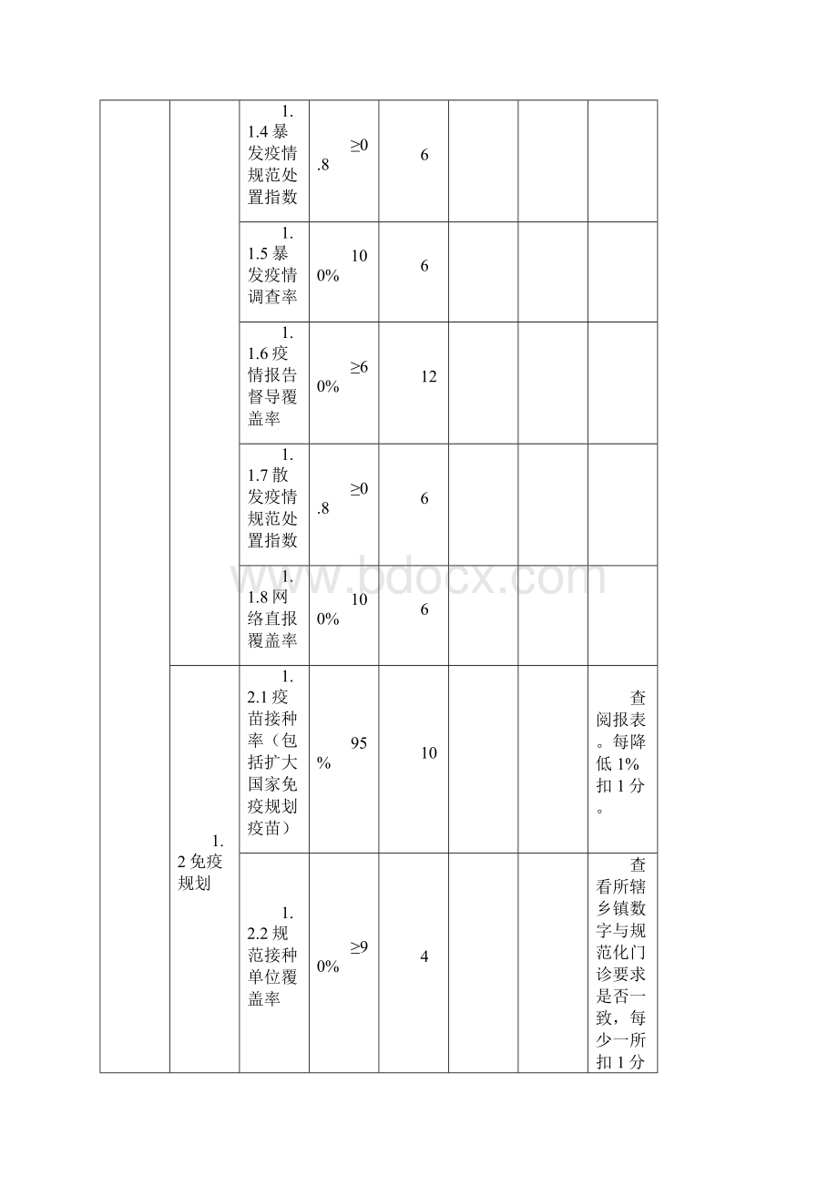 机构绩效考核指标评分标准.docx_第2页