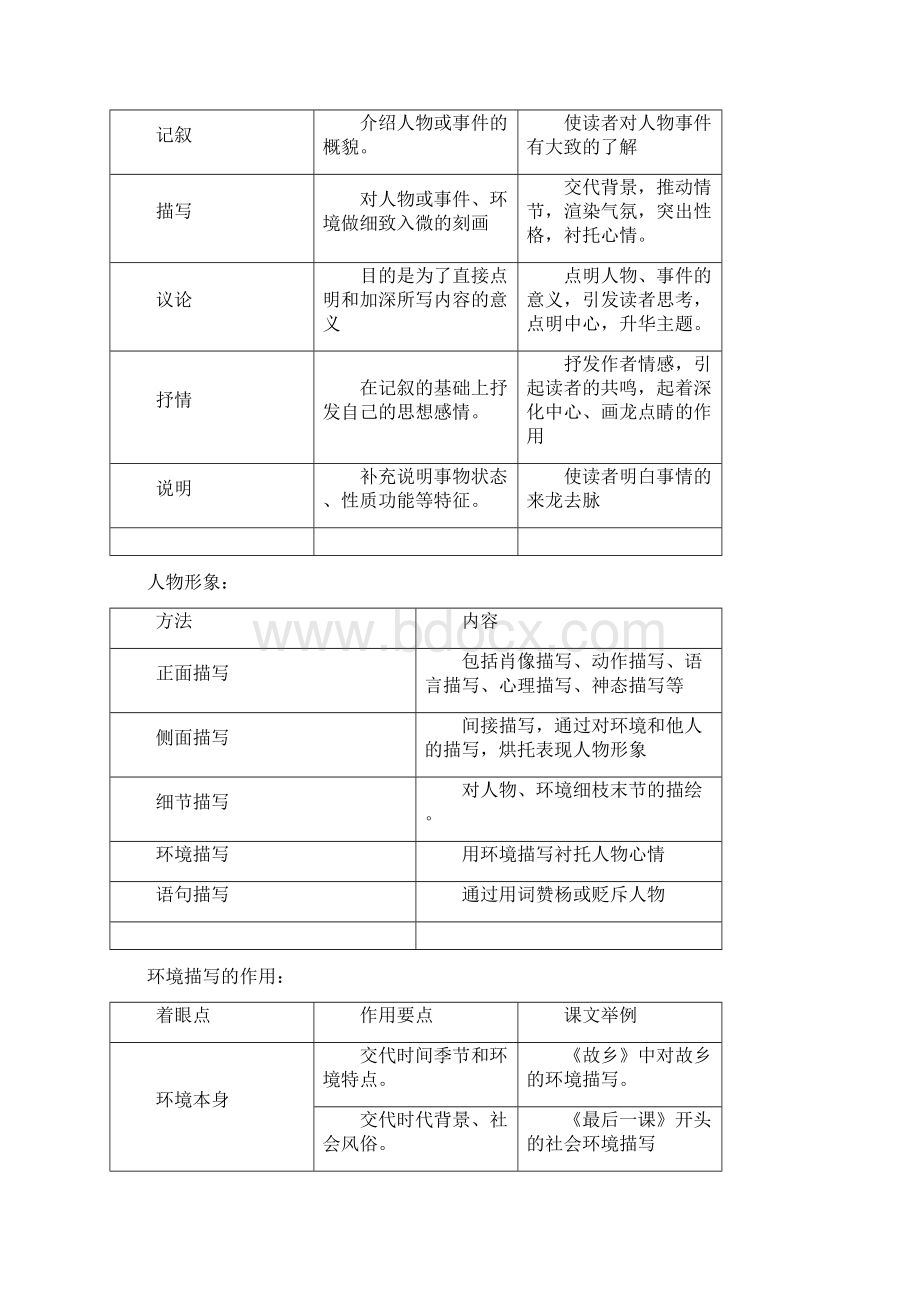 中考冲刺记叙文阅读总深刻复习.docx_第2页