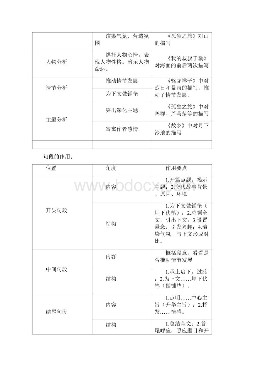 中考冲刺记叙文阅读总深刻复习.docx_第3页