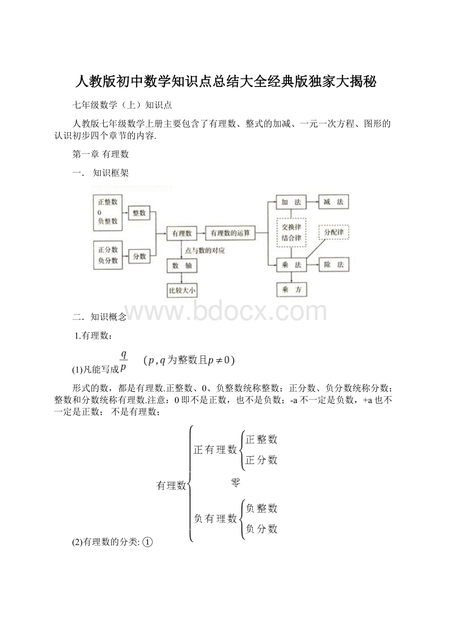 人教版初中数学知识点总结大全经典版独家大揭秘.docx_第1页