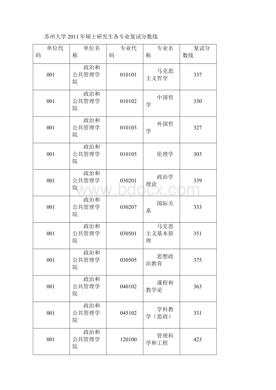 传媒考试科目的内容范围007Word文档格式.docx_第3页