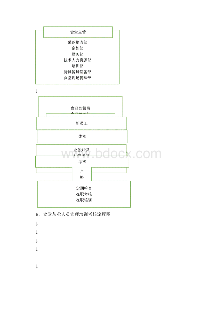 x餐饮食堂承包经营管理可行性研究报告Word文档格式.docx_第3页