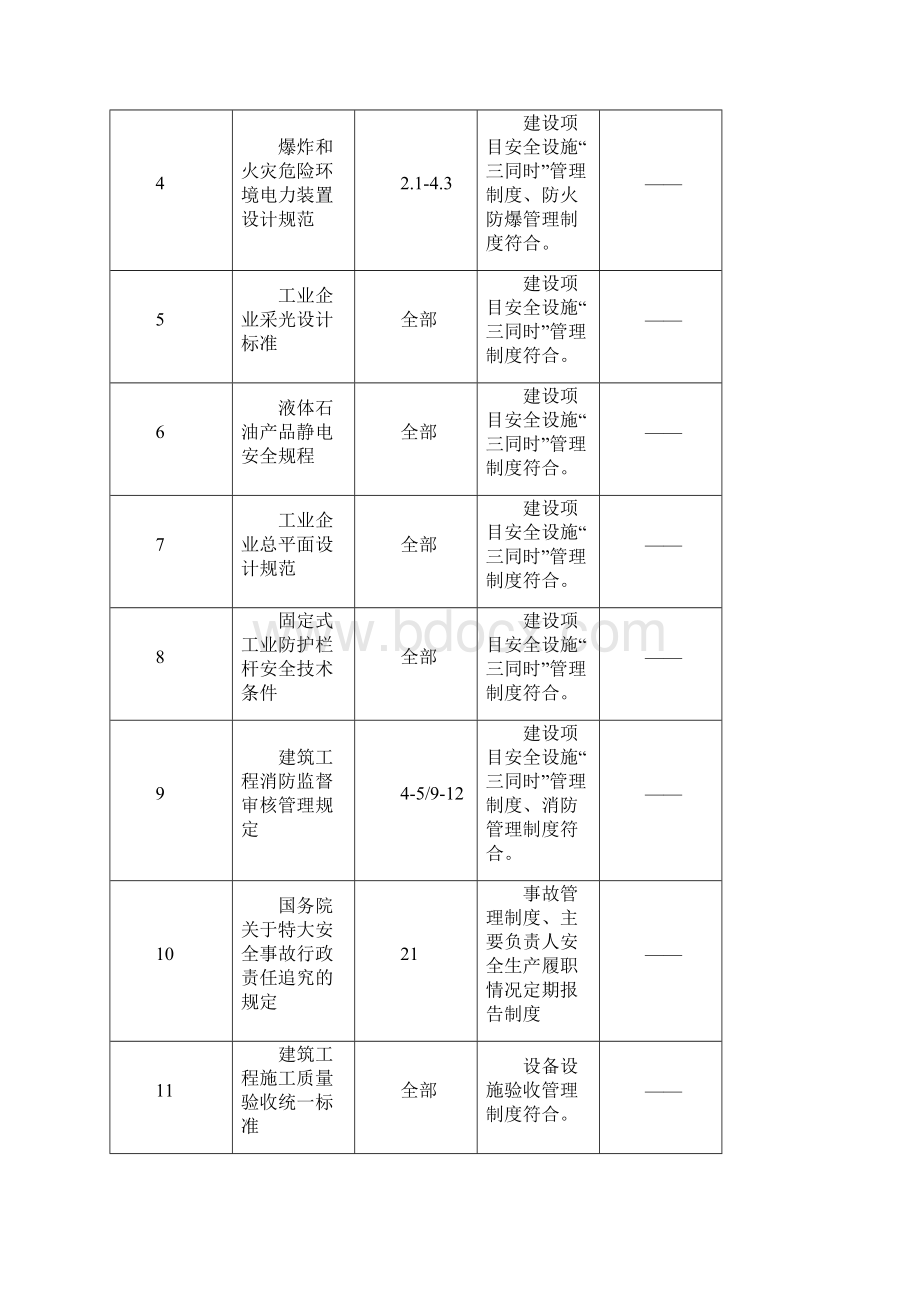 412安全生产法律法规与其他要求合规性评价表Word文档格式.docx_第2页