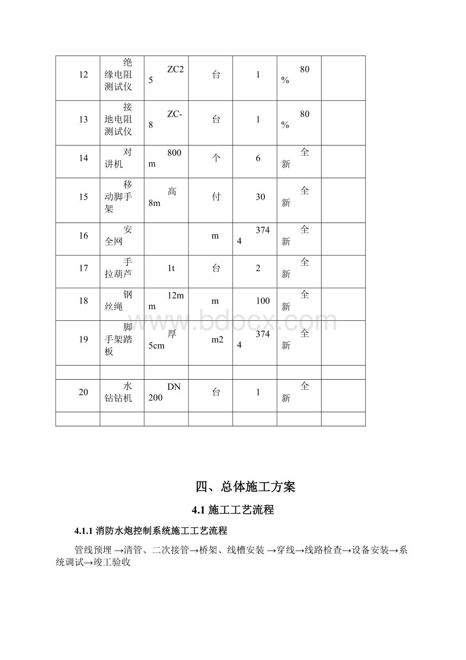 消防水炮及控制系统施工方案Word文档下载推荐.docx_第3页