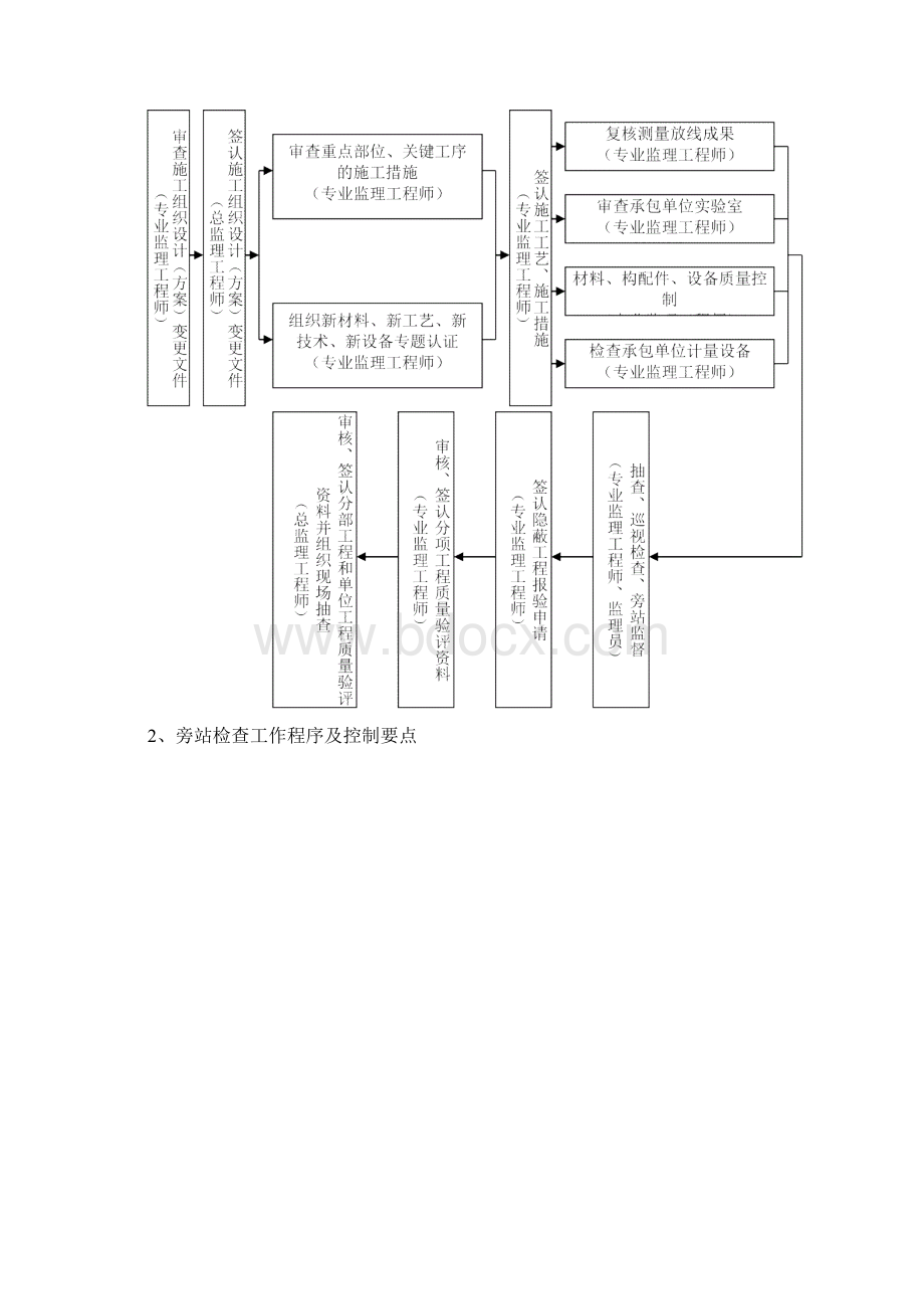 园林景观工程监理细则之欧阳道创编.docx_第3页