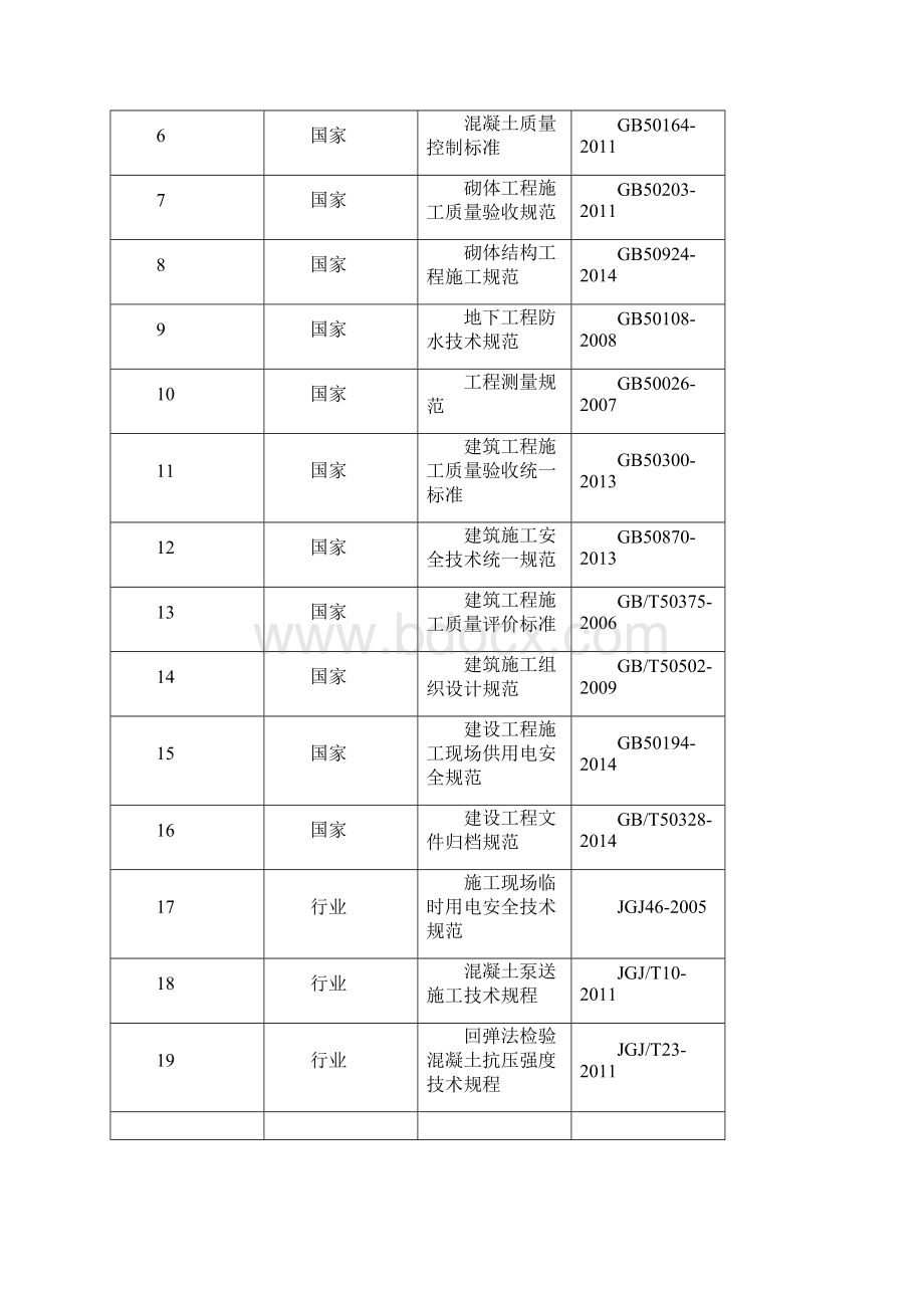 桩基承台基础方案Word文档格式.docx_第2页