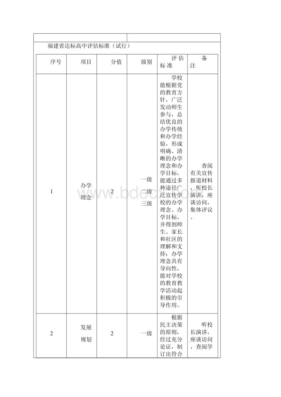 福建省达标高中评估标准试行Word文档下载推荐.docx_第2页