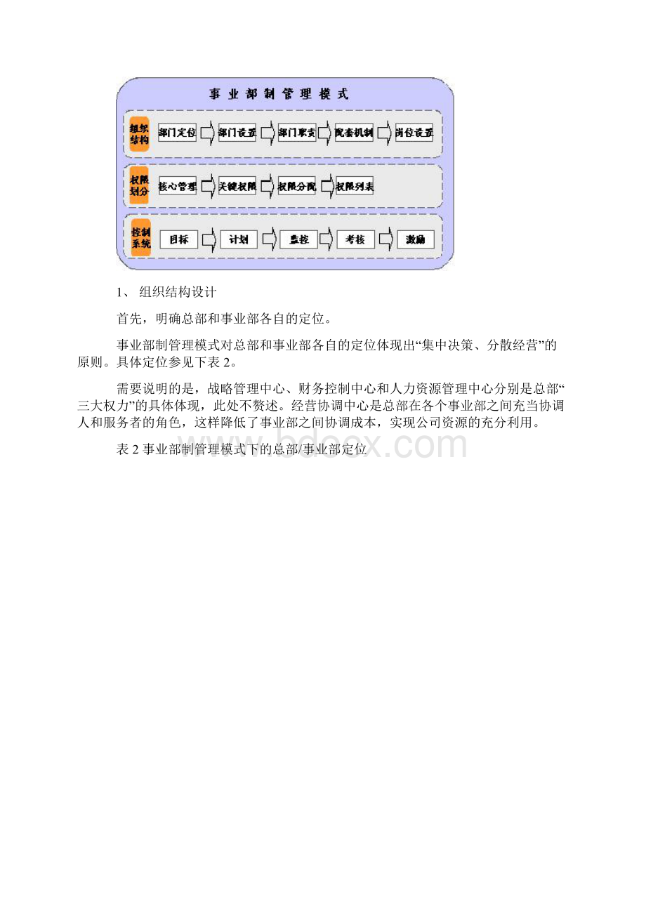 事业部制组织结构利弊深度解析Word格式.docx_第2页