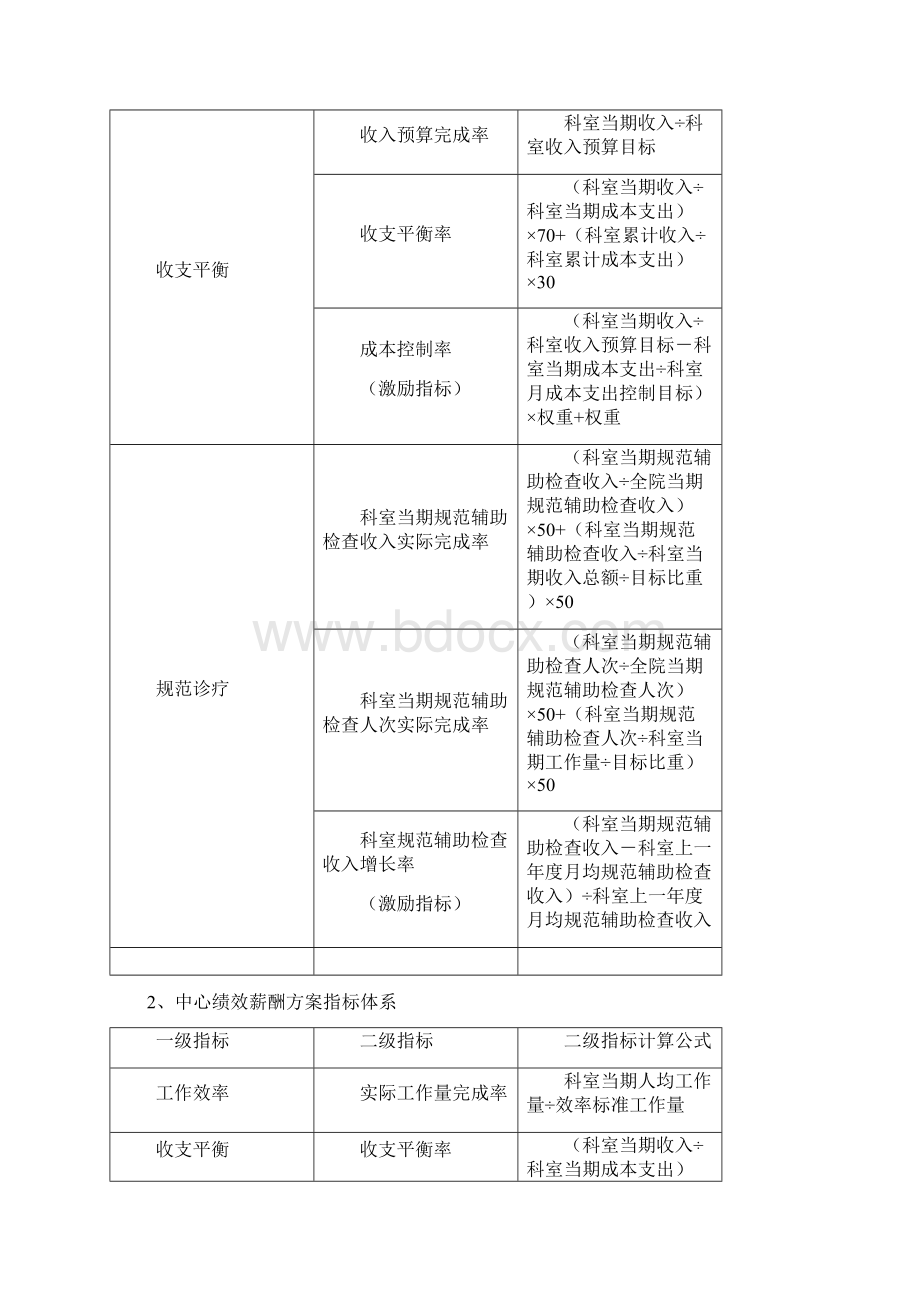 居家养老医疗服务中心绩效薪酬考核方案.docx_第3页