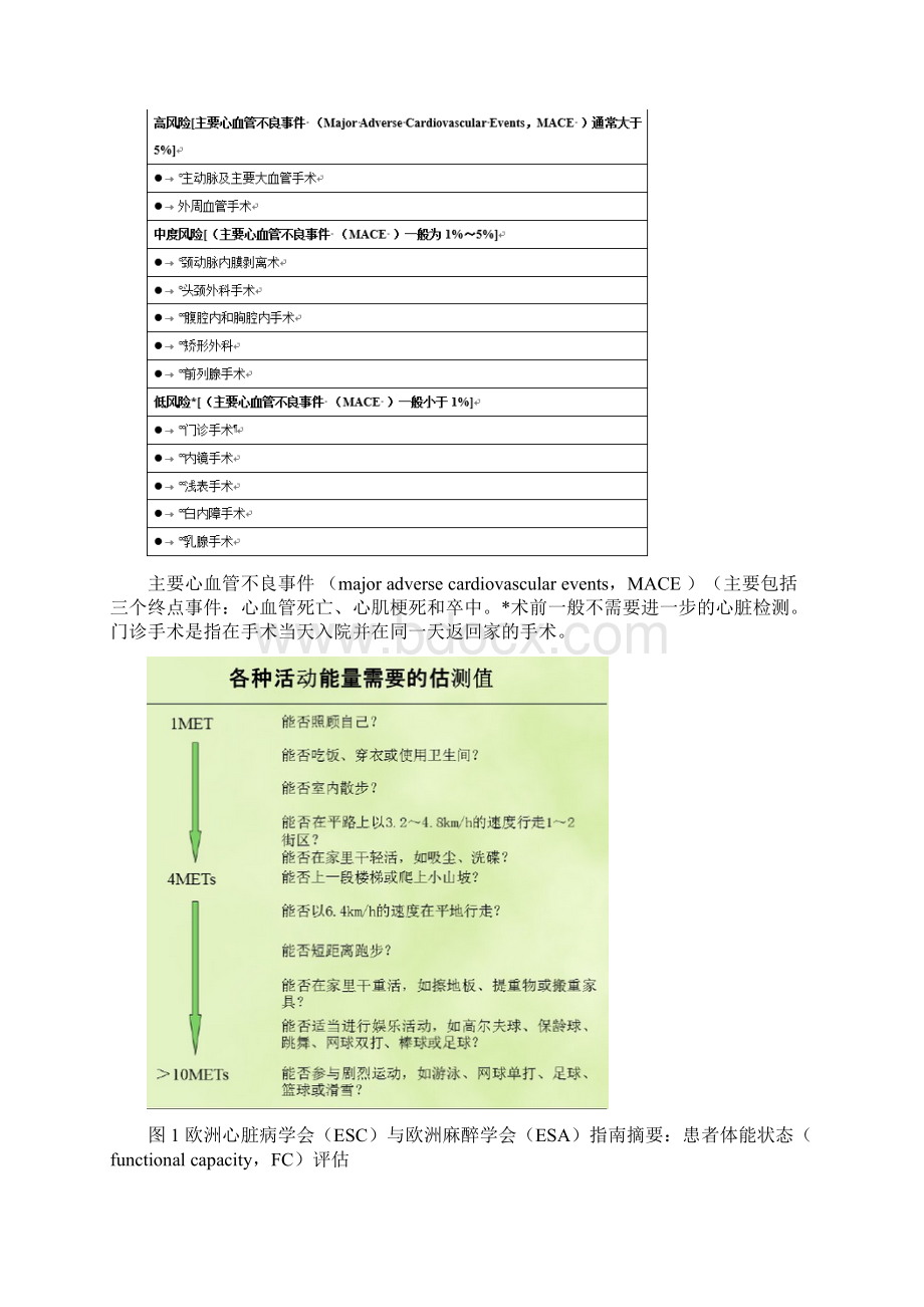 最新冠心病患者非心脏手术麻醉及围术期管理的专家共识版中国麻醉学指南与专家共识.docx_第2页