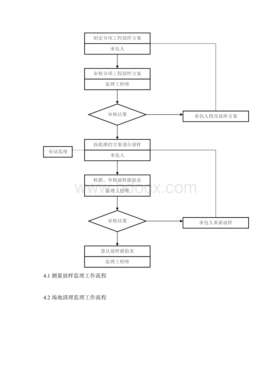 鸠江开发区道路监理细则最新范本模板.docx_第3页