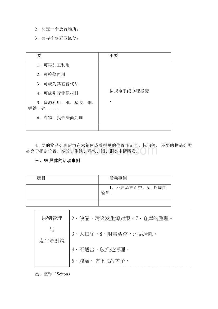 5S6S现场管理5S活动推行的技巧与实务Word下载.docx_第3页