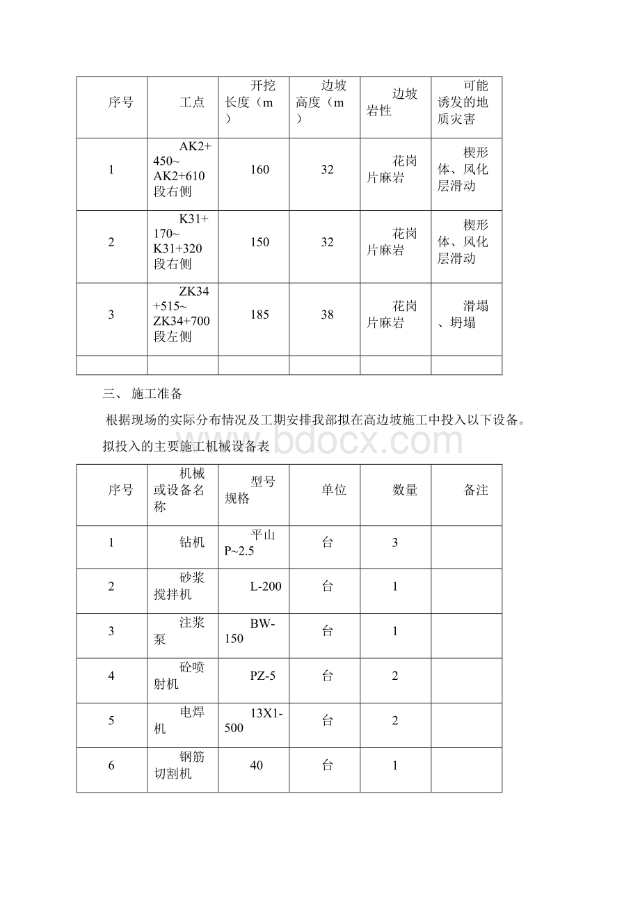 《高边坡锚杆框架梁施工方案》Word文档下载推荐.docx_第2页