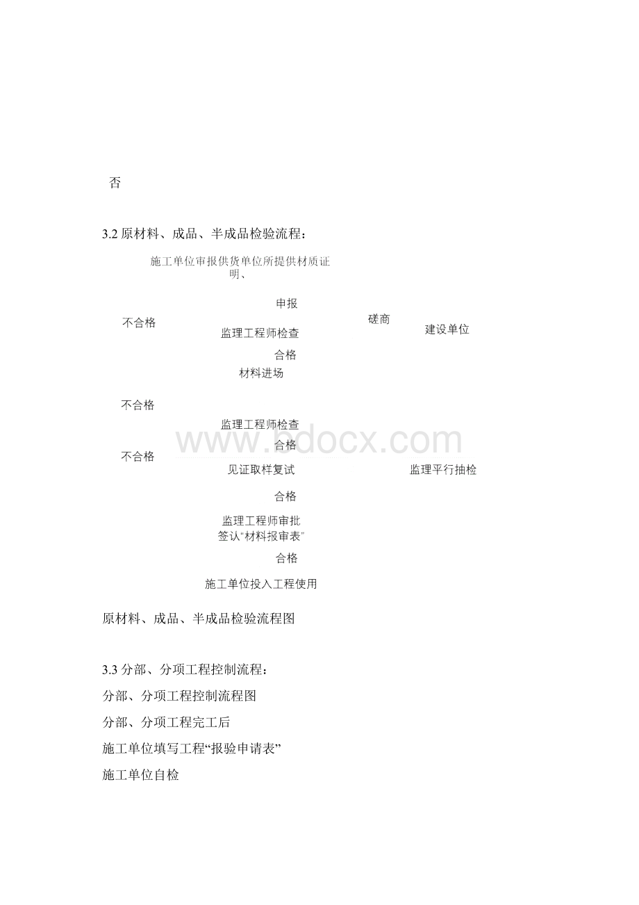 灰土挤密桩桩监理细则11.docx_第2页