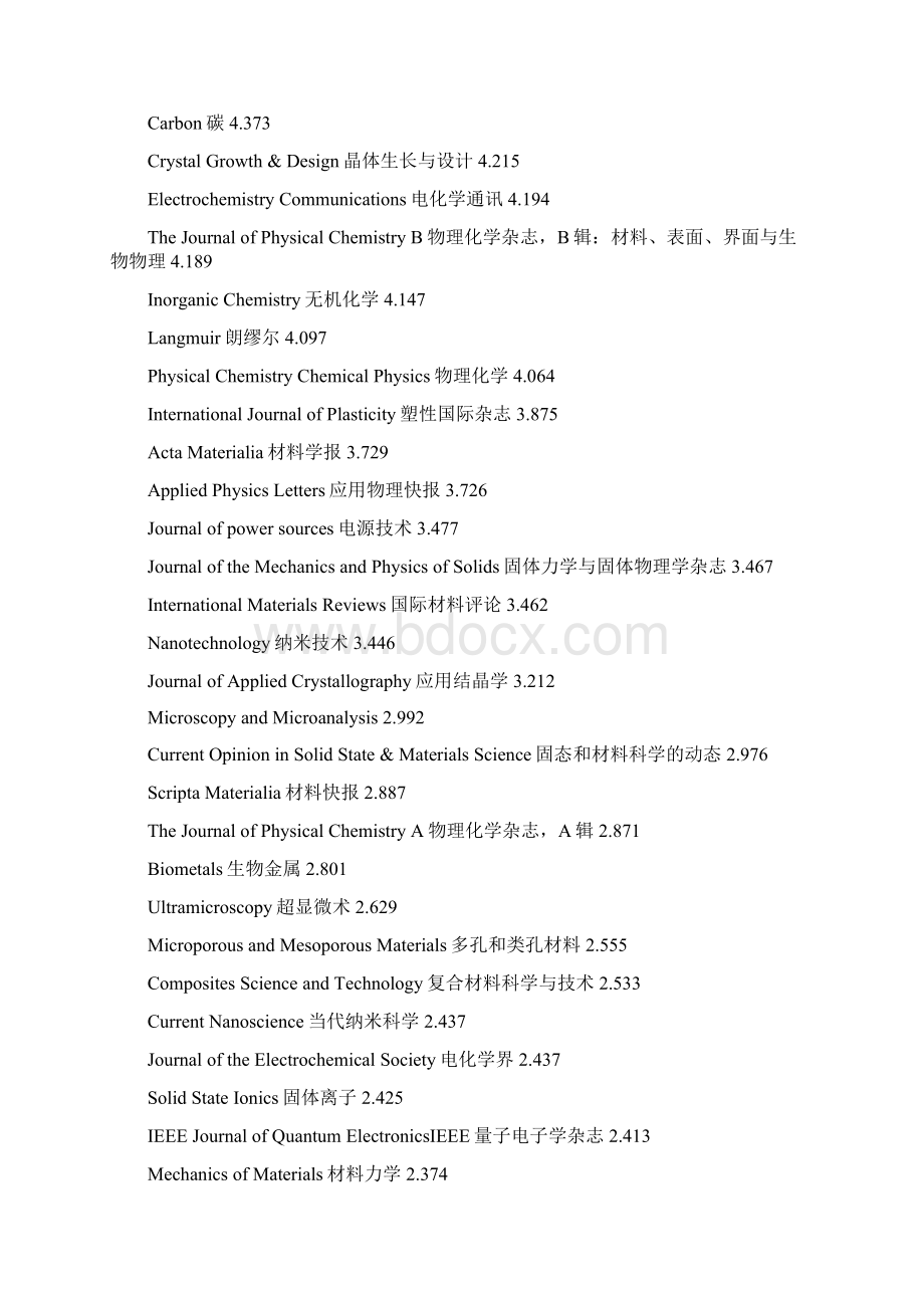 全球SCI收录材料期刊影响因子排名.docx_第2页