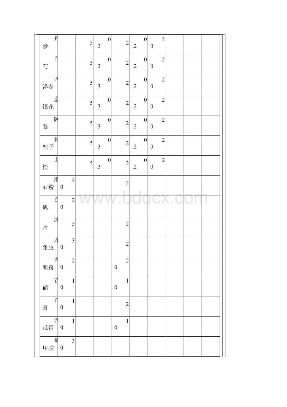 部分国家地区草药重金属和农药残留限量实用标准汇总情况.docx_第2页