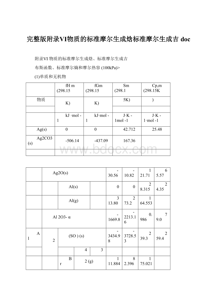 完整版附录Ⅵ物质的标准摩尔生成焓标准摩尔生成吉docWord格式.docx