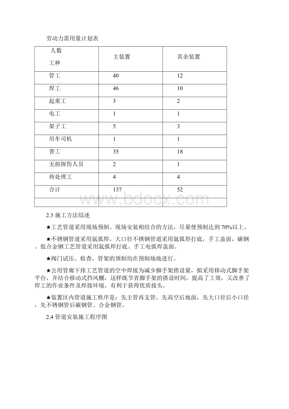 霸州康仙庄LNG项目工艺管道施工方案 精品.docx_第3页